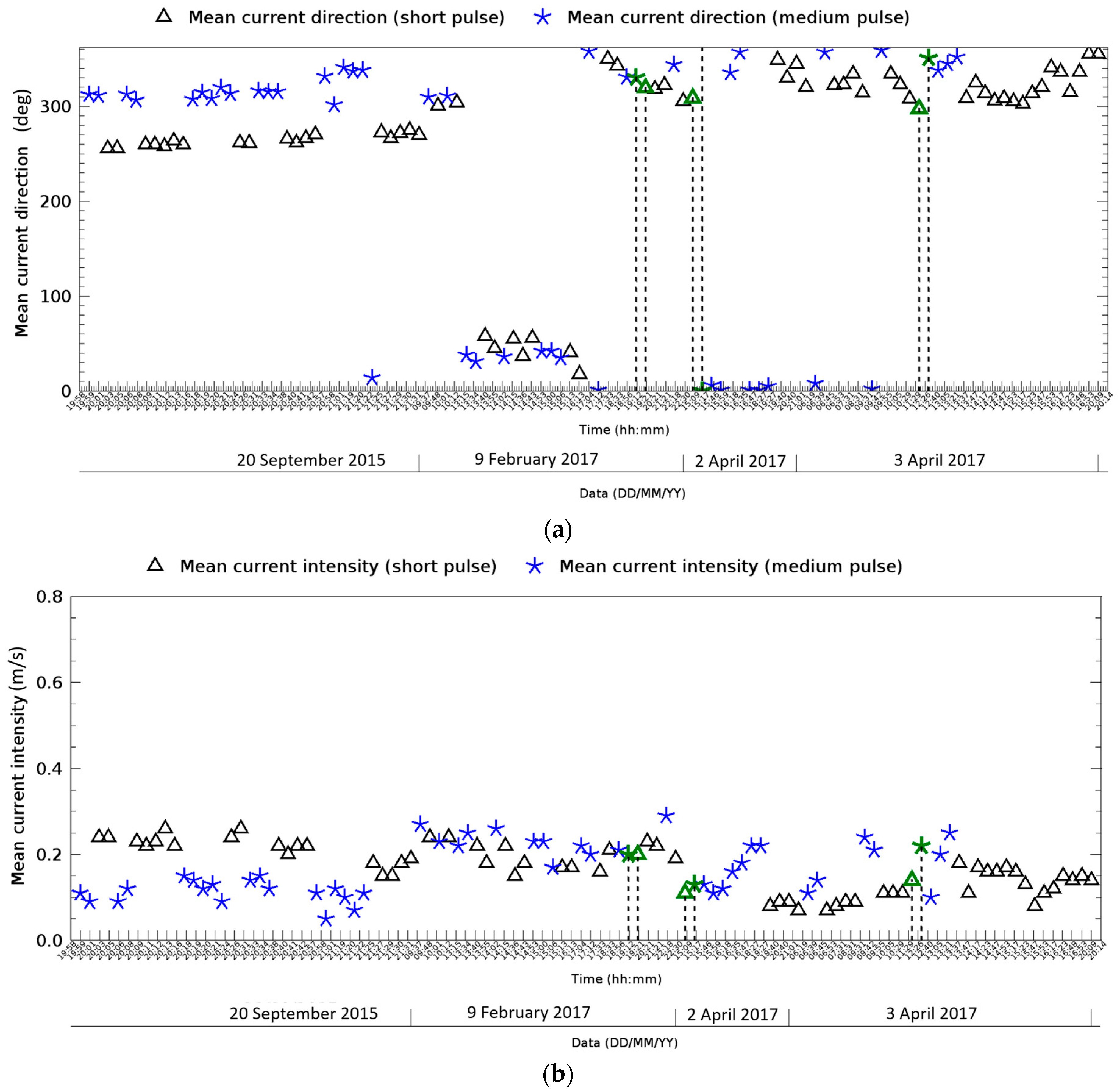 Remotesensing 10 00459 g006 550