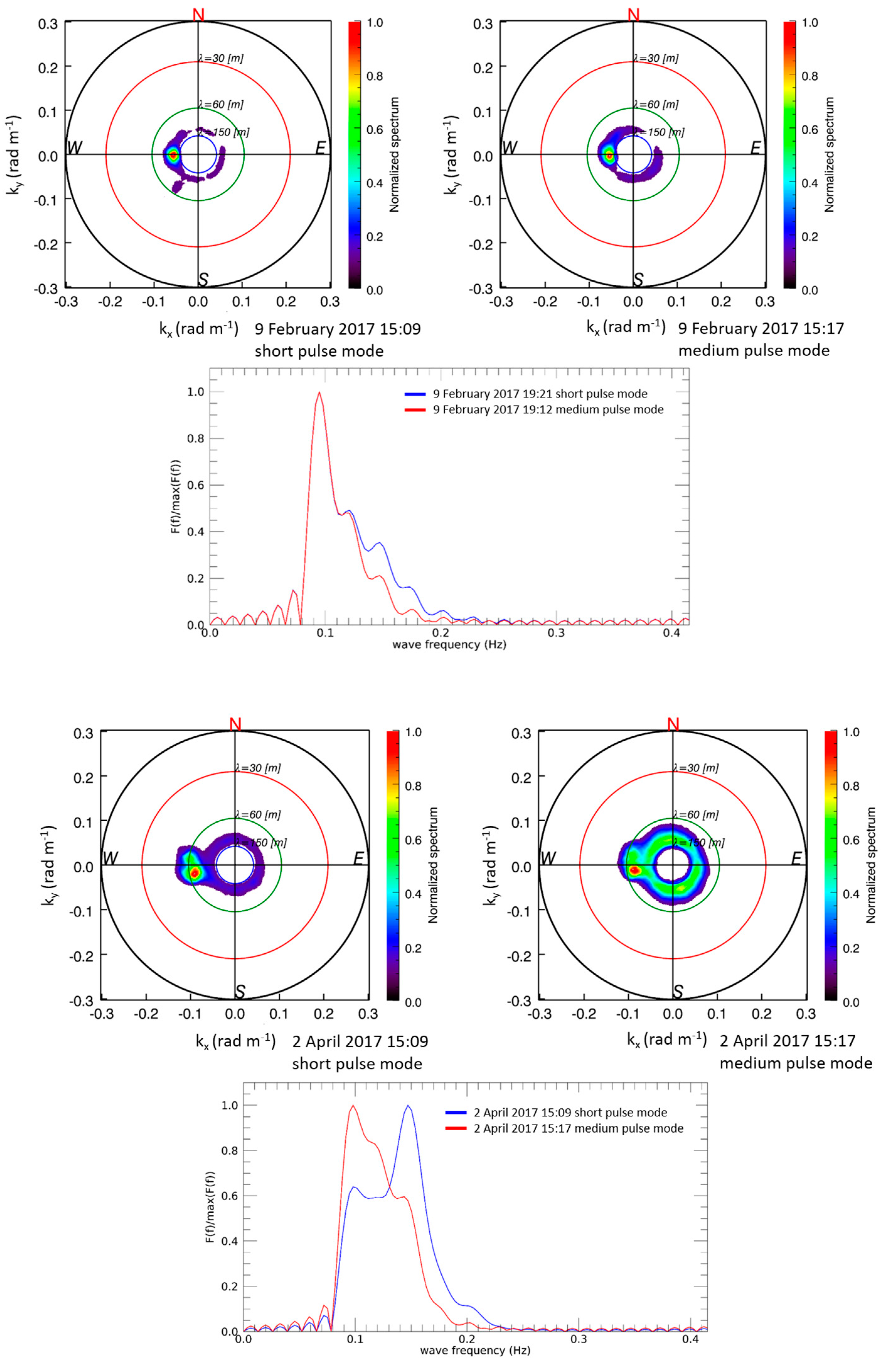 Remotesensing 10 00459 g007a 550