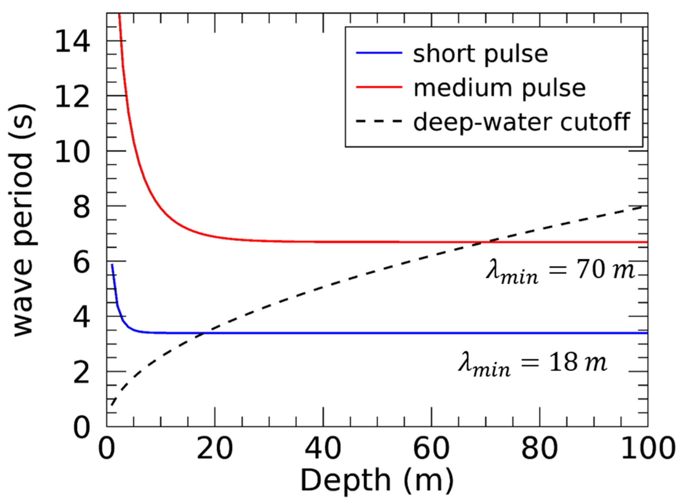 Remotesensing 10 00459 g011 550