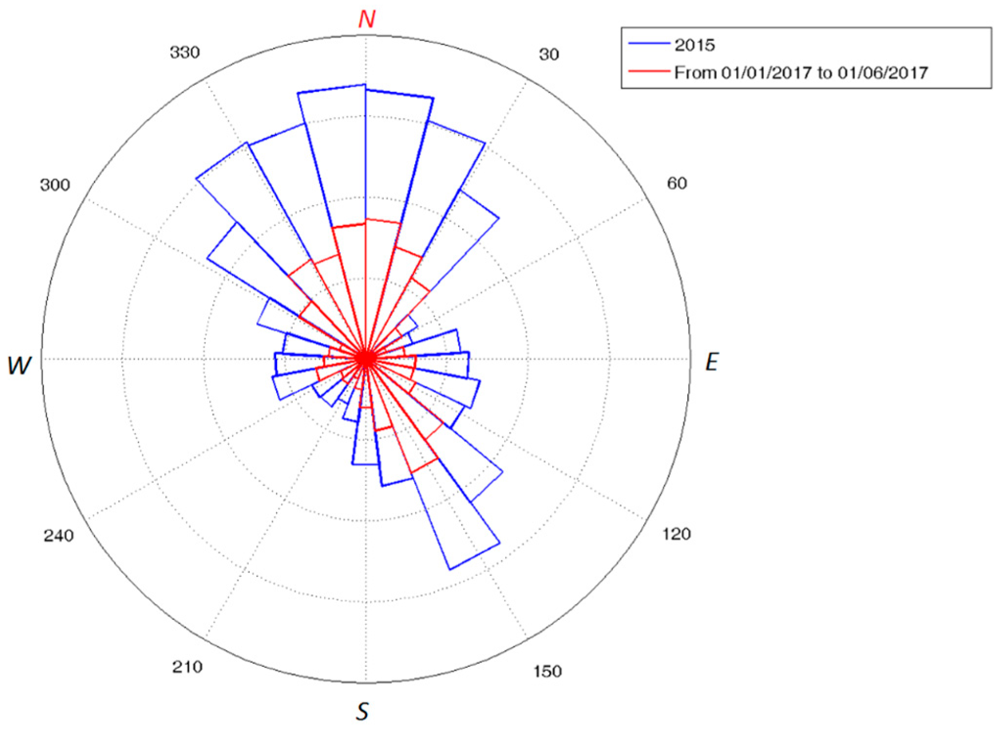 Remotesensing 10 00459 g012 550