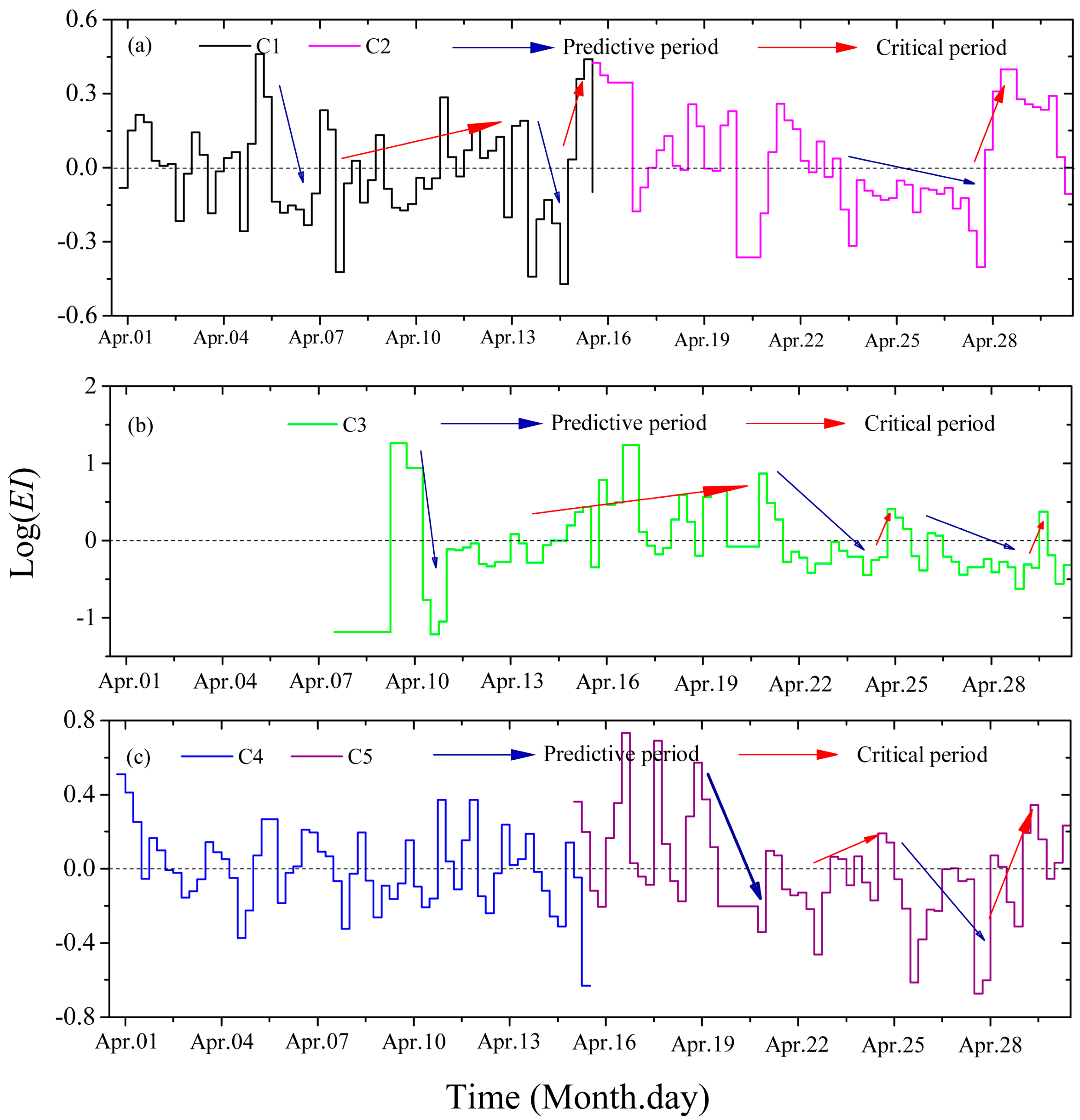 Remotesensing 10 00461 g009