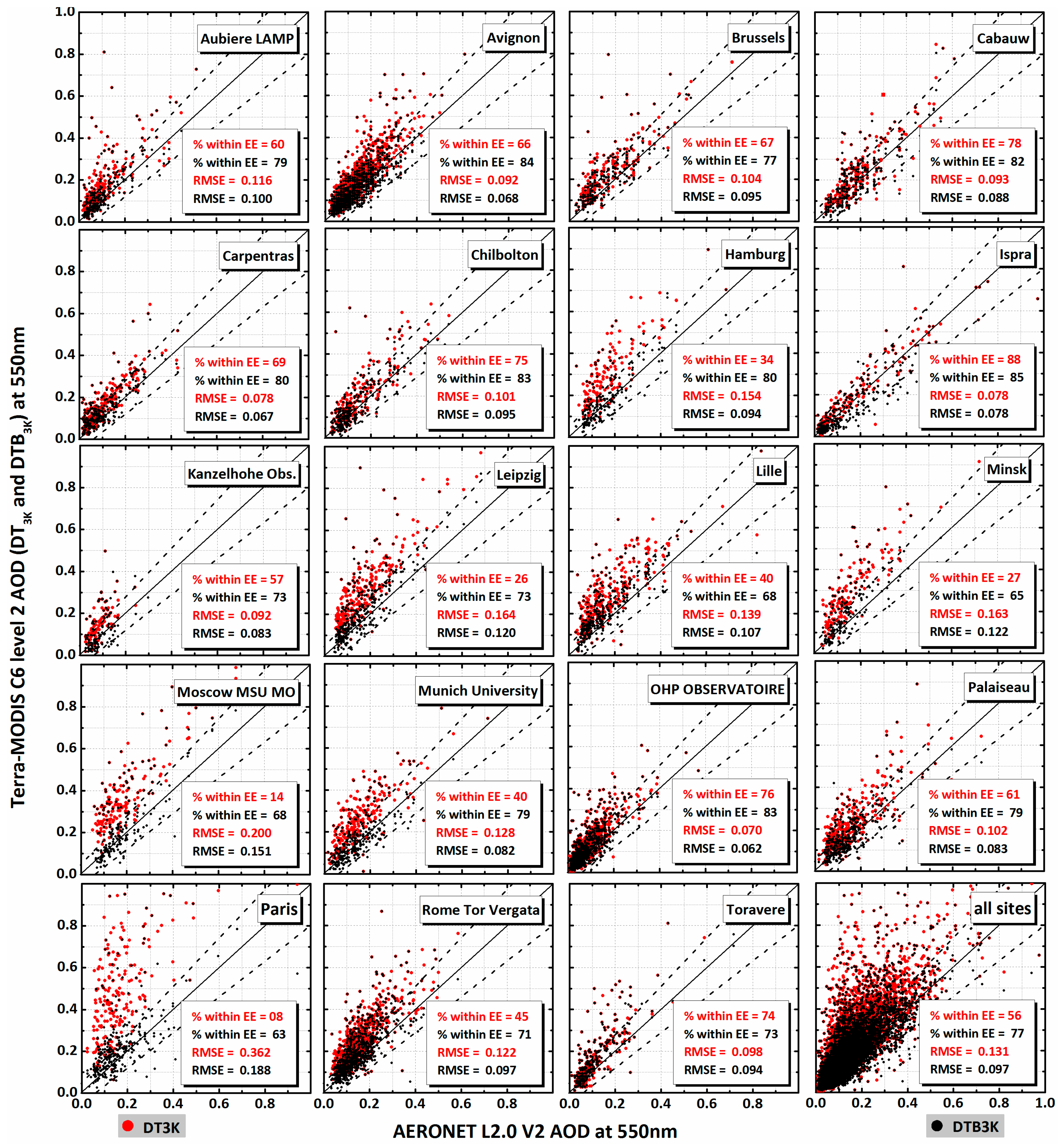 Remotesensing 10 00463 g001
