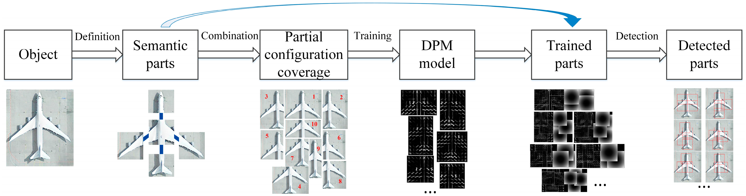 Remotesensing 10 00464 g001 550