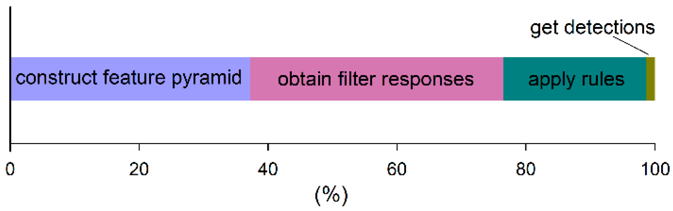 Remotesensing 10 00464 g002 550