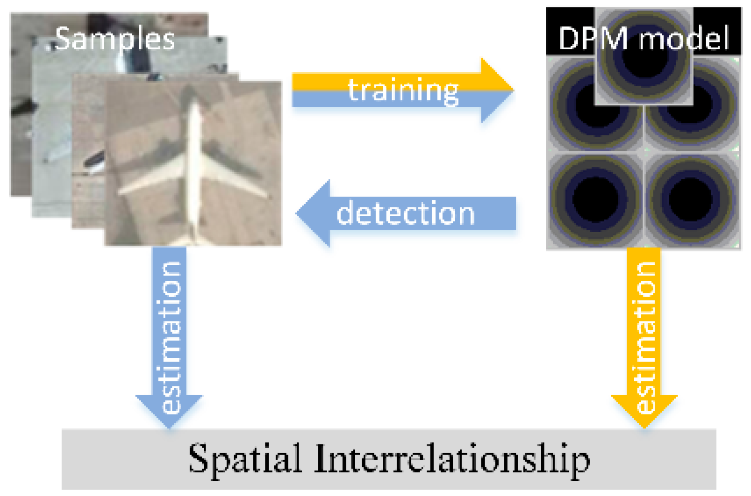 Remotesensing 10 00464 g003 550
