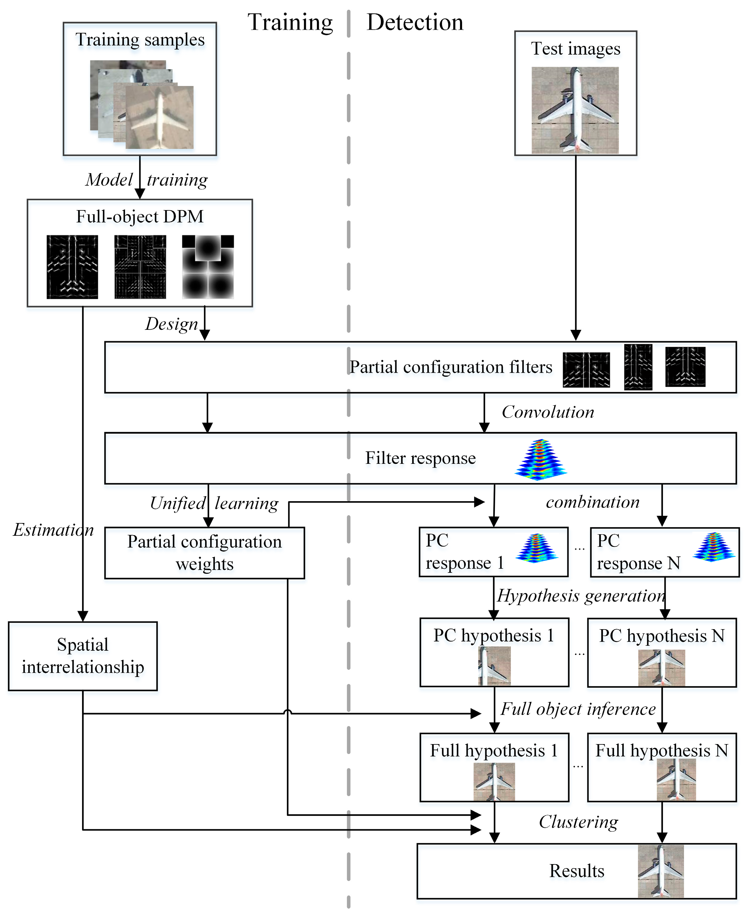 Remotesensing 10 00464 g005 550
