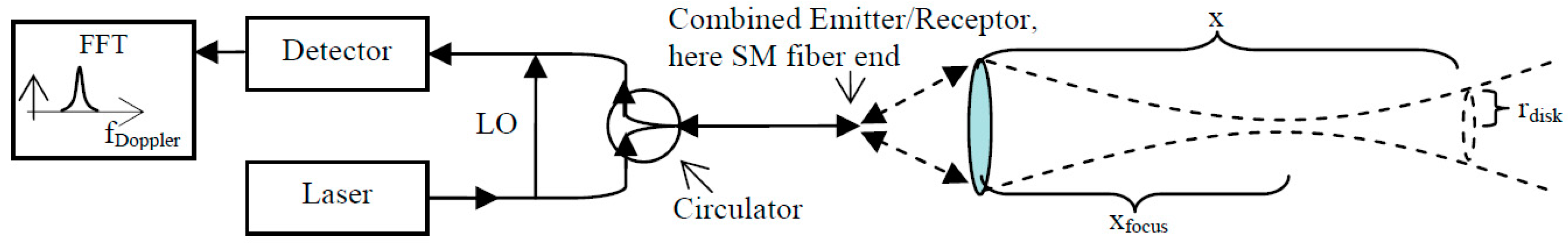Remotesensing 10 00466 g002 550