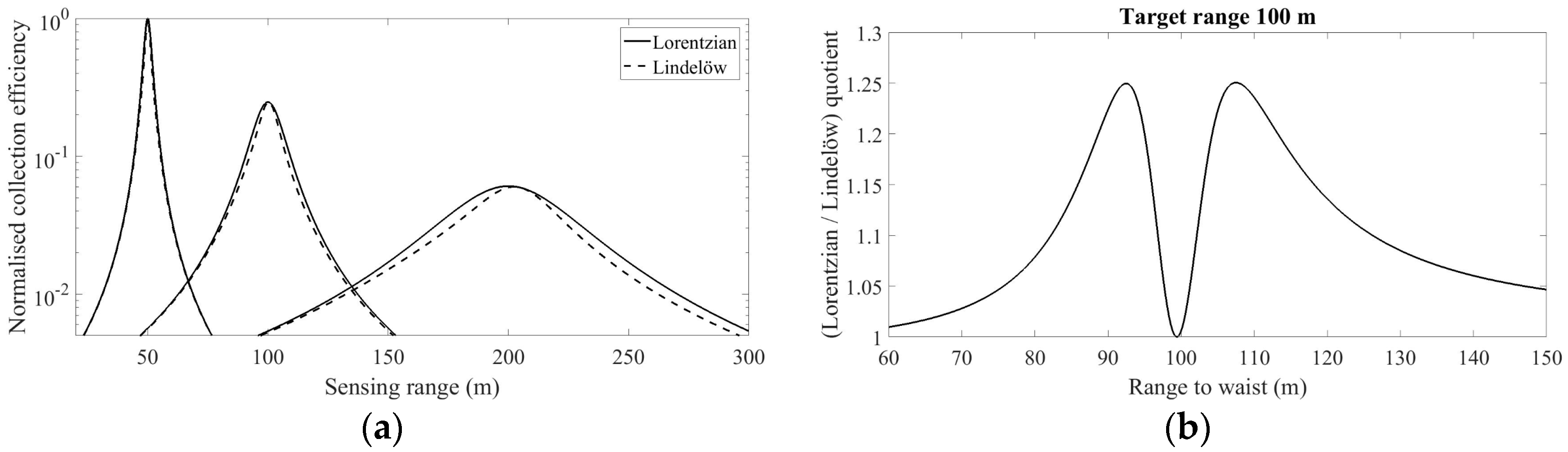 Remotesensing 10 00466 g003 550