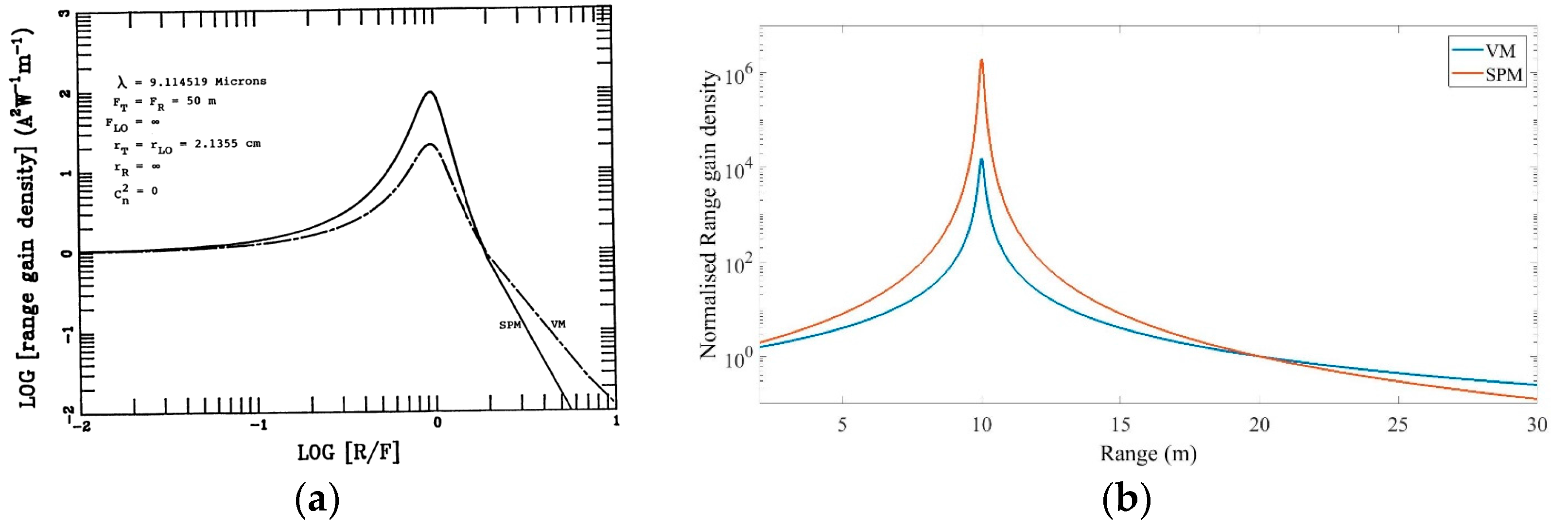 Remotesensing 10 00466 g004 550