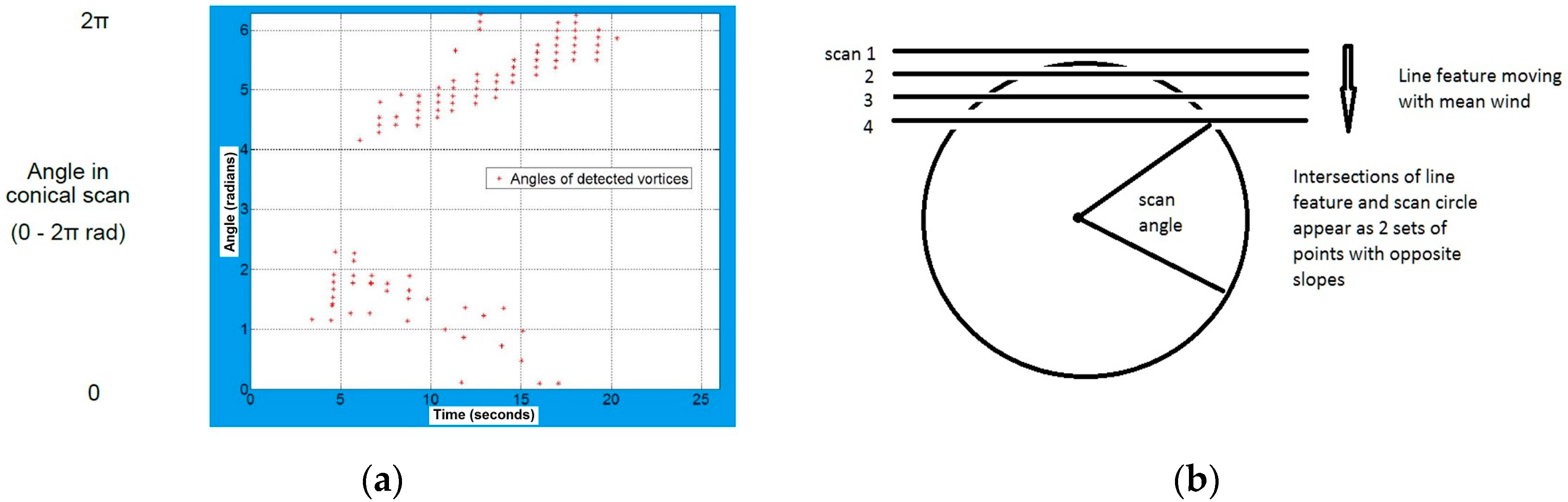 Remotesensing 10 00466 g009 550