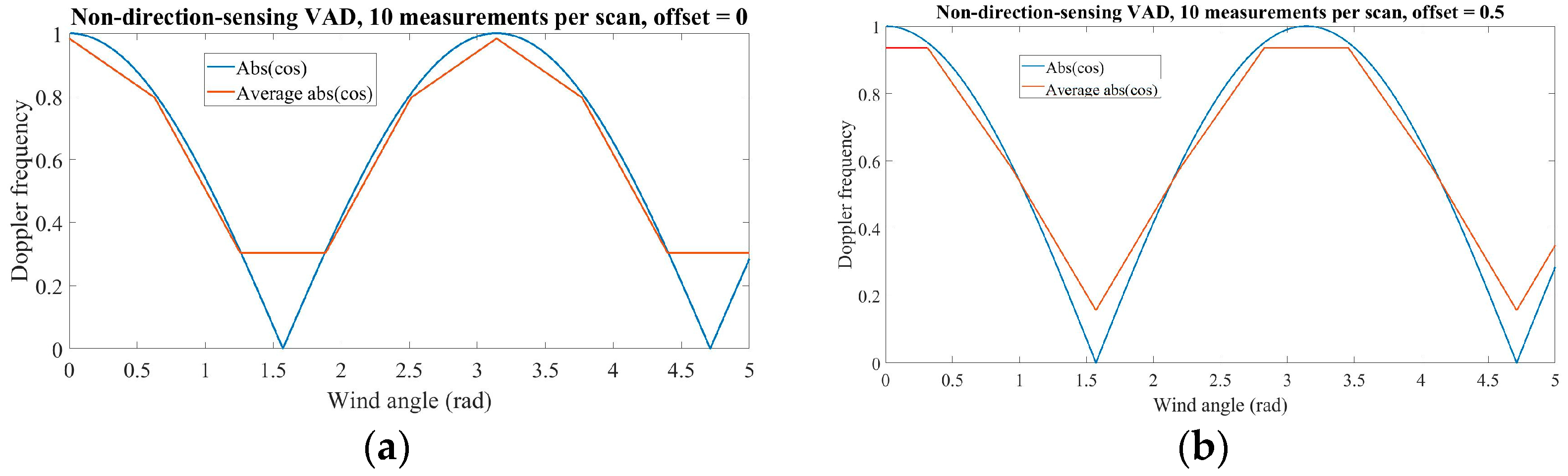 Remotesensing 10 00466 g011 550