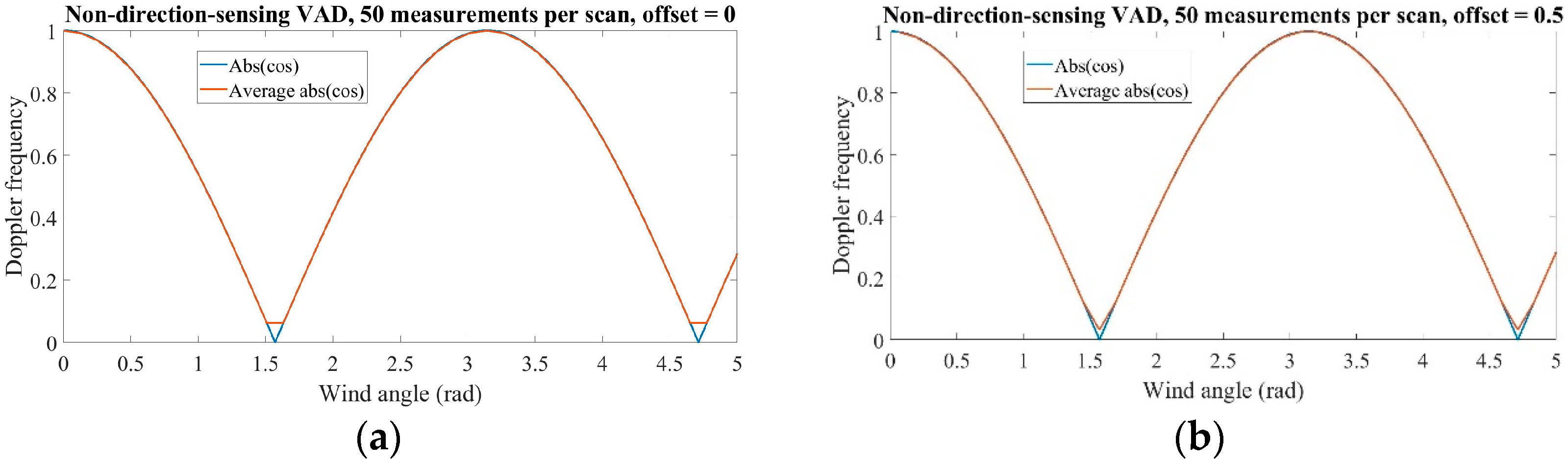 Remotesensing 10 00466 g012 550