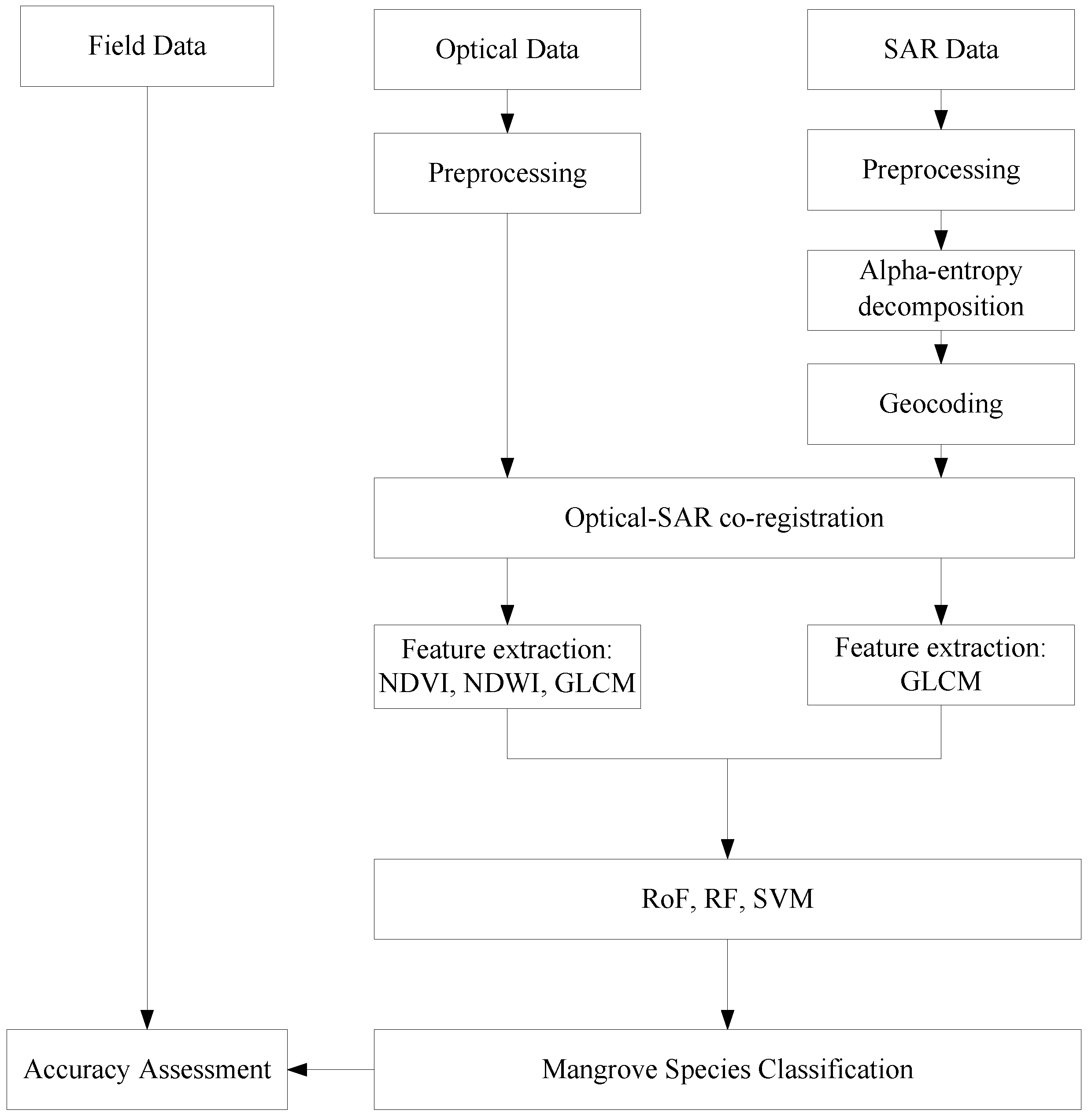 Remotesensing 10 00467 g003 Remotesensing 10 00467 g003