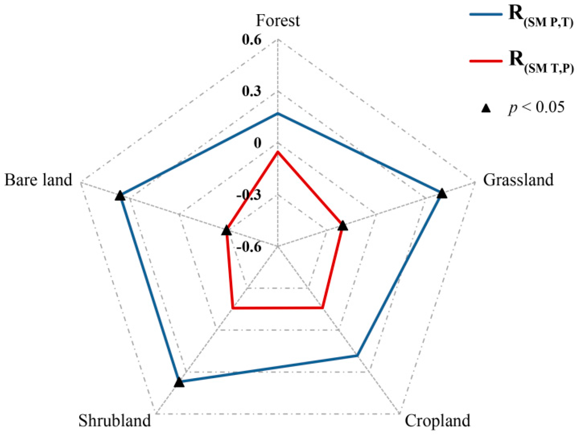 Remotesensing 10 00468 g010