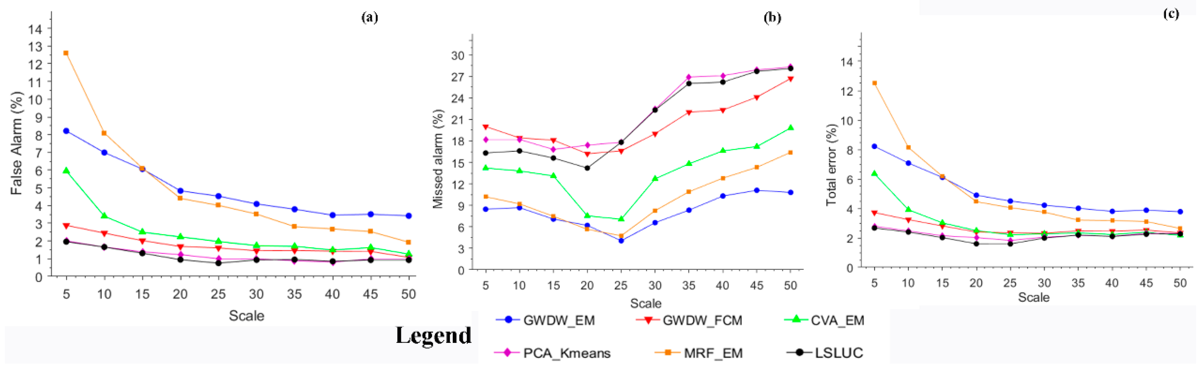 Remotesensing 10 00472 g012