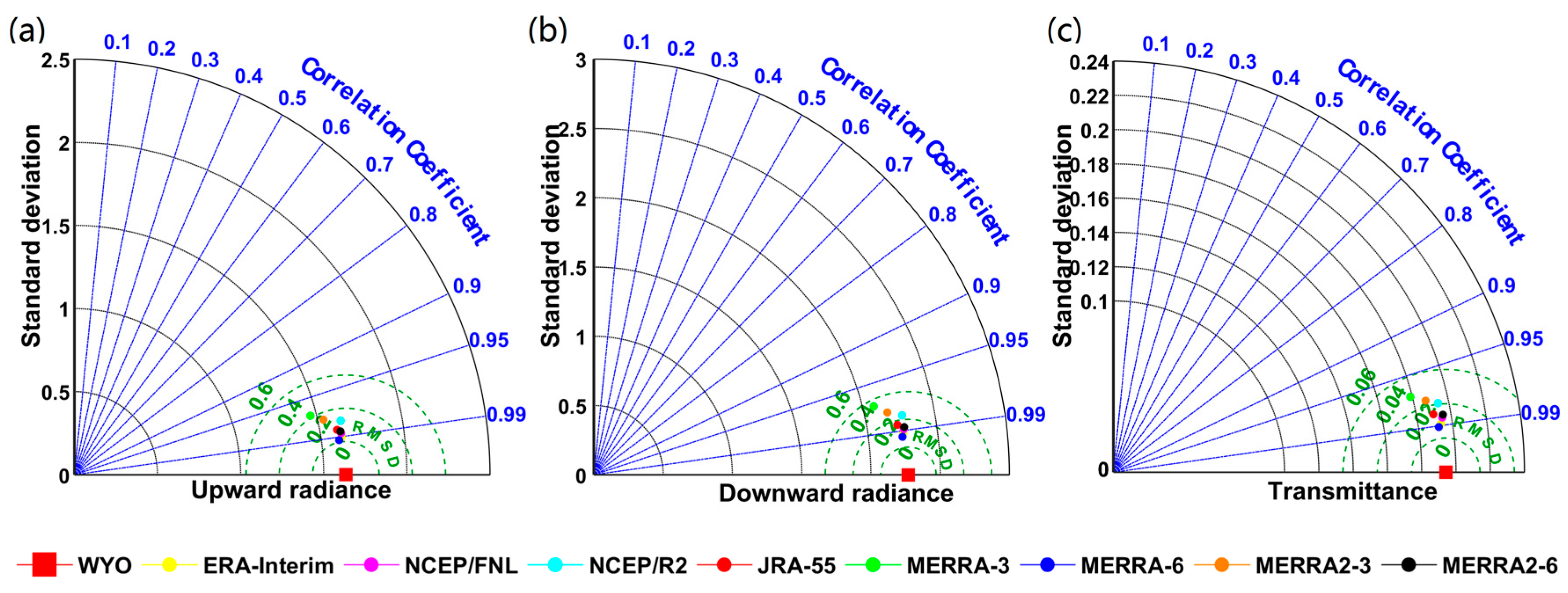 Remotesensing 10 00474 g003