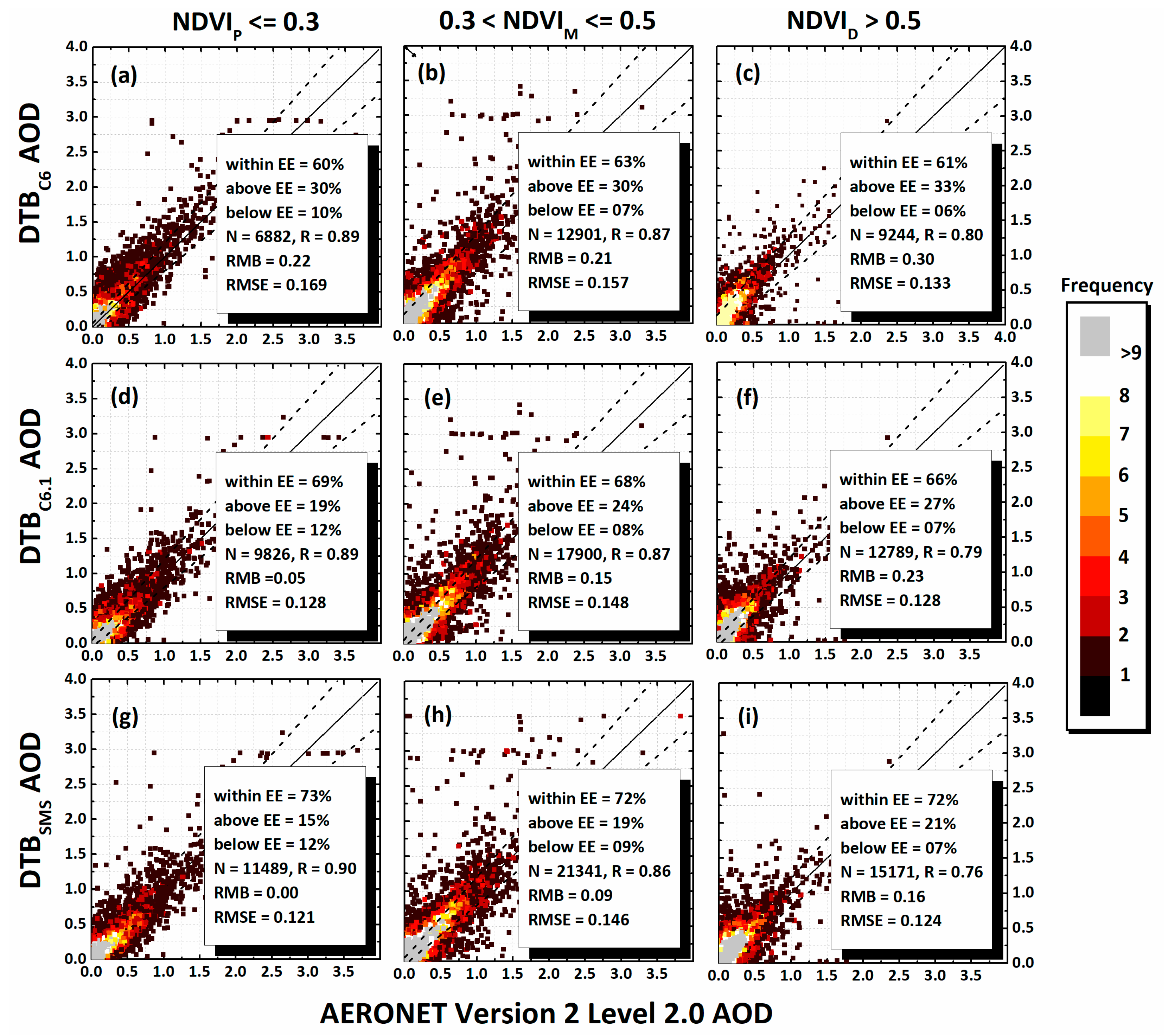 Remotesensing 10 00475 g006