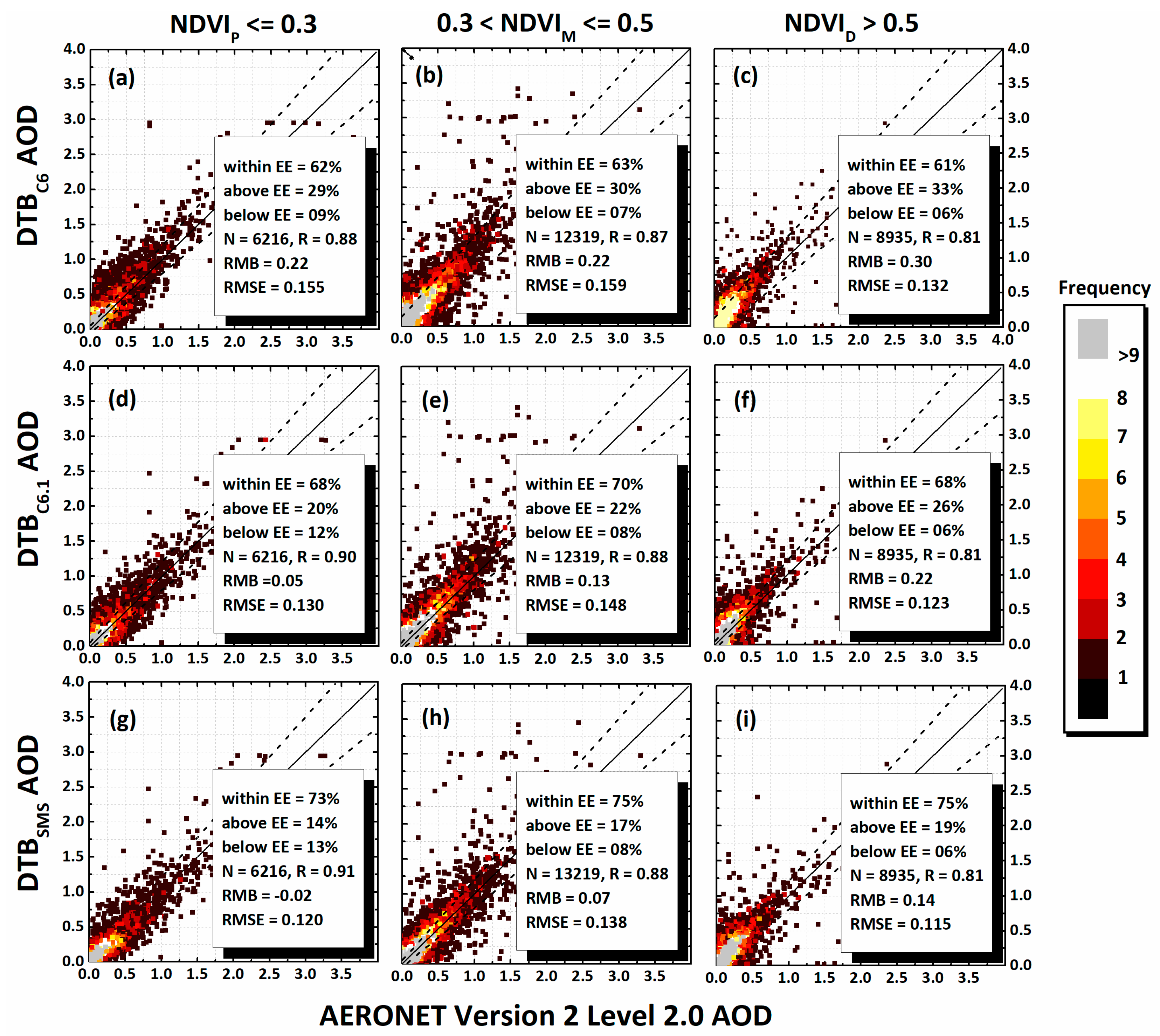 Remotesensing 10 00475 g007