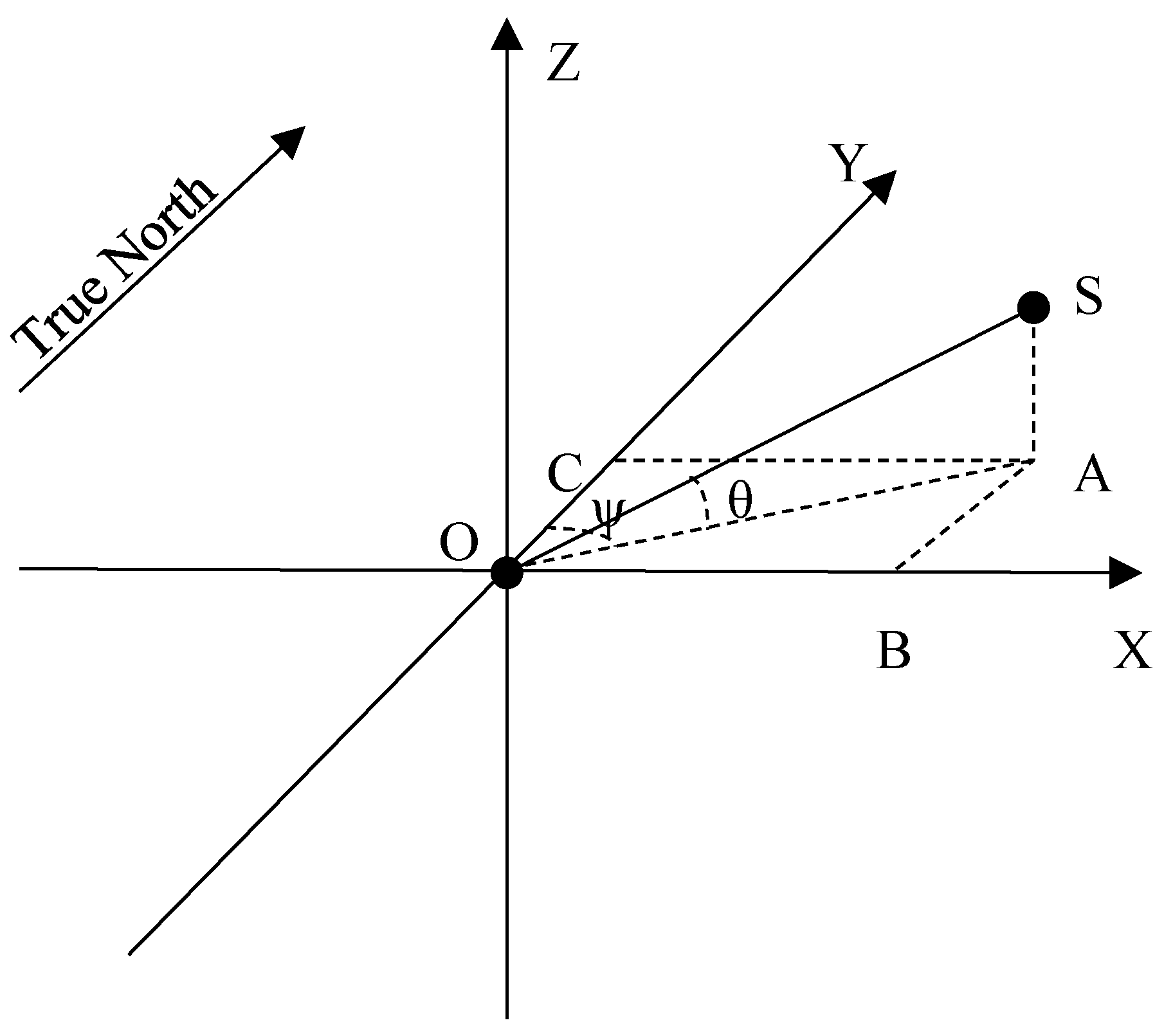 Remote Sensing Free Full Text Calculating Viewing Angles