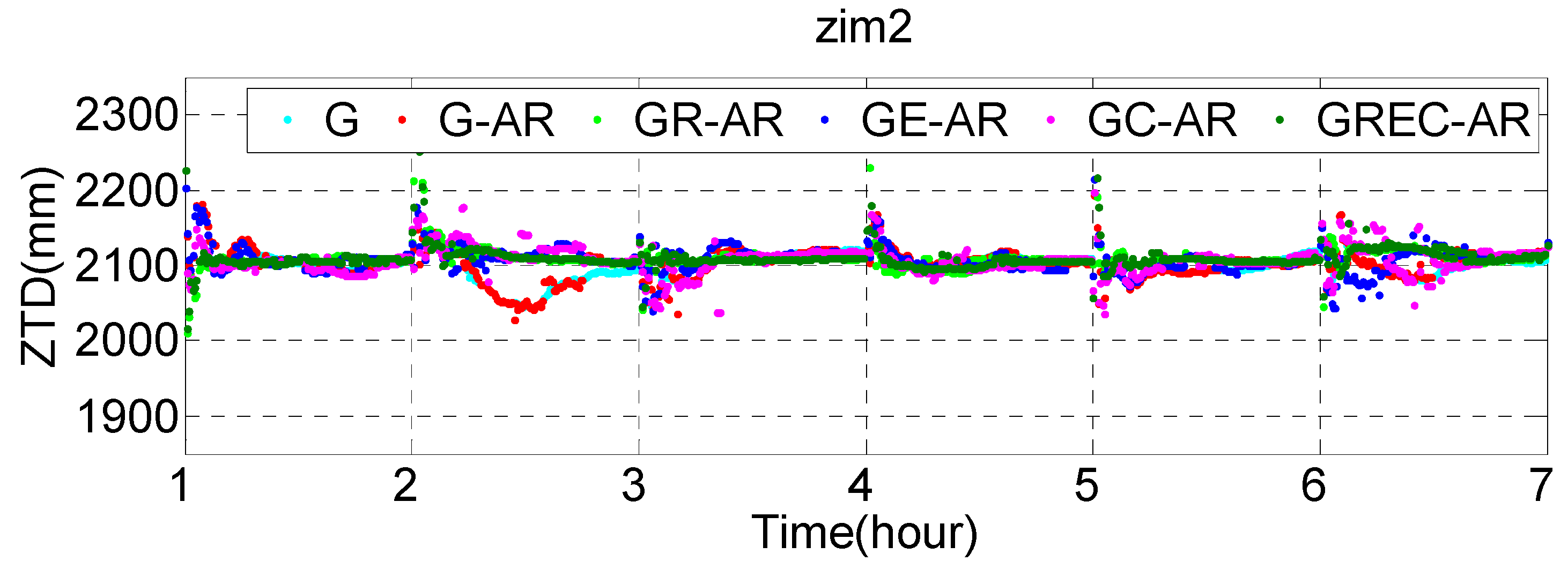 Remotesensing 10 00481 g004