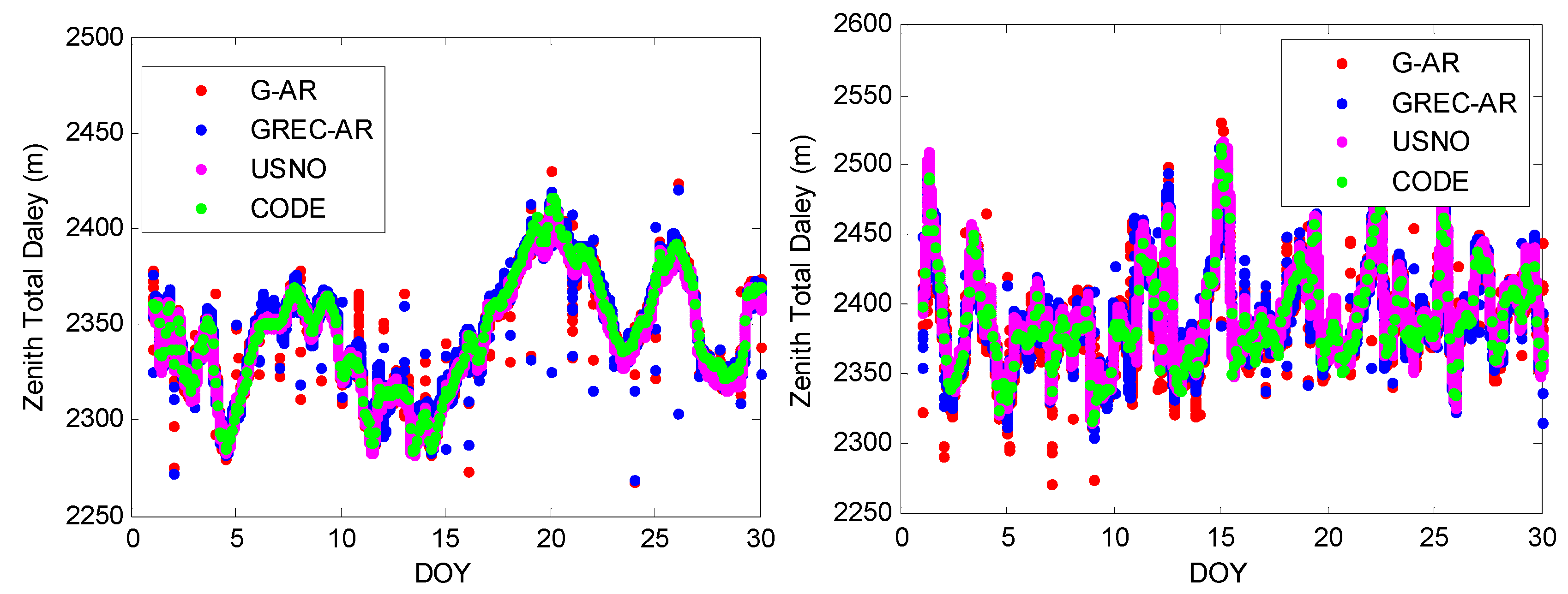 Remotesensing 10 00481 g006