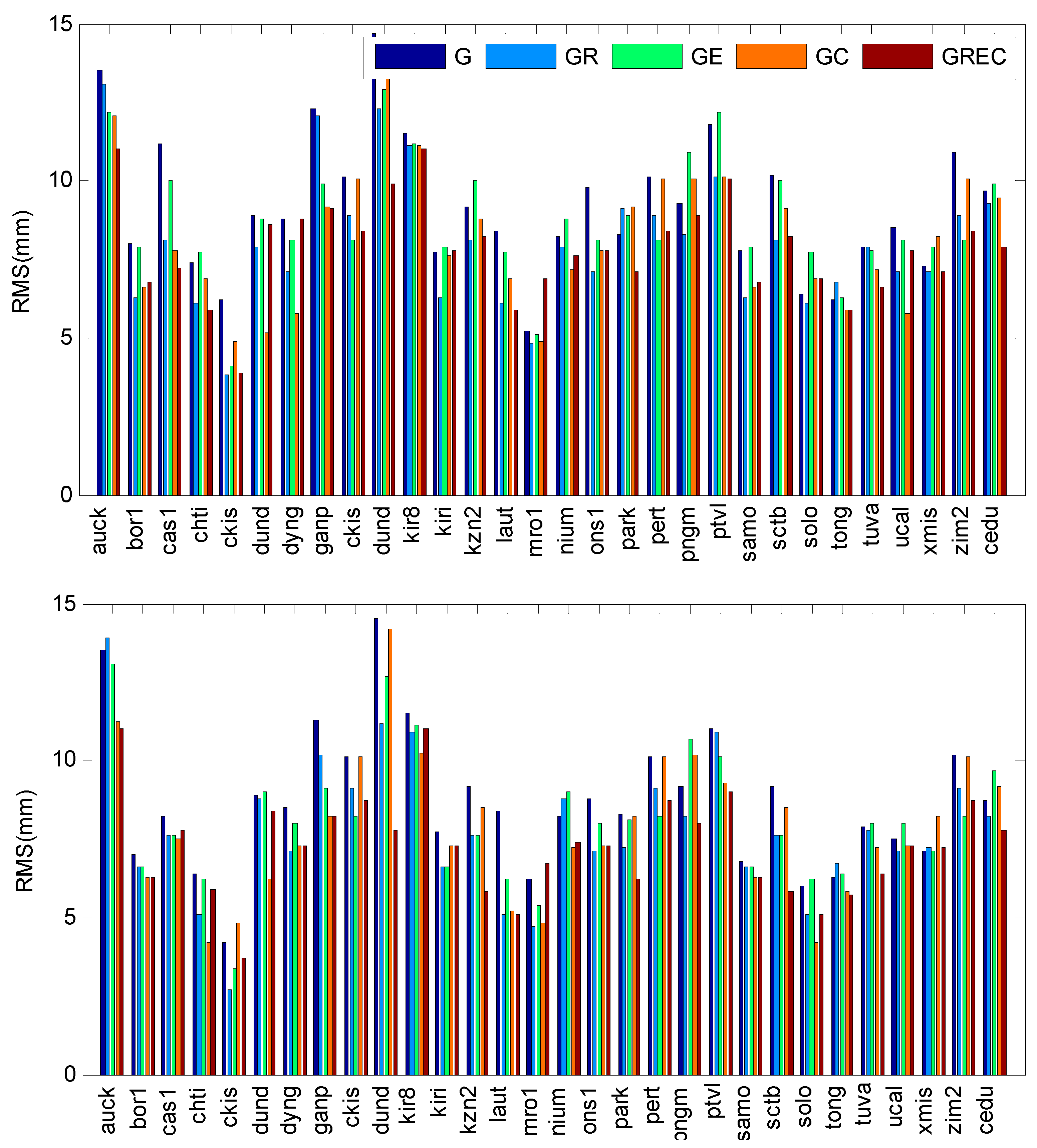 Remotesensing 10 00481 g010