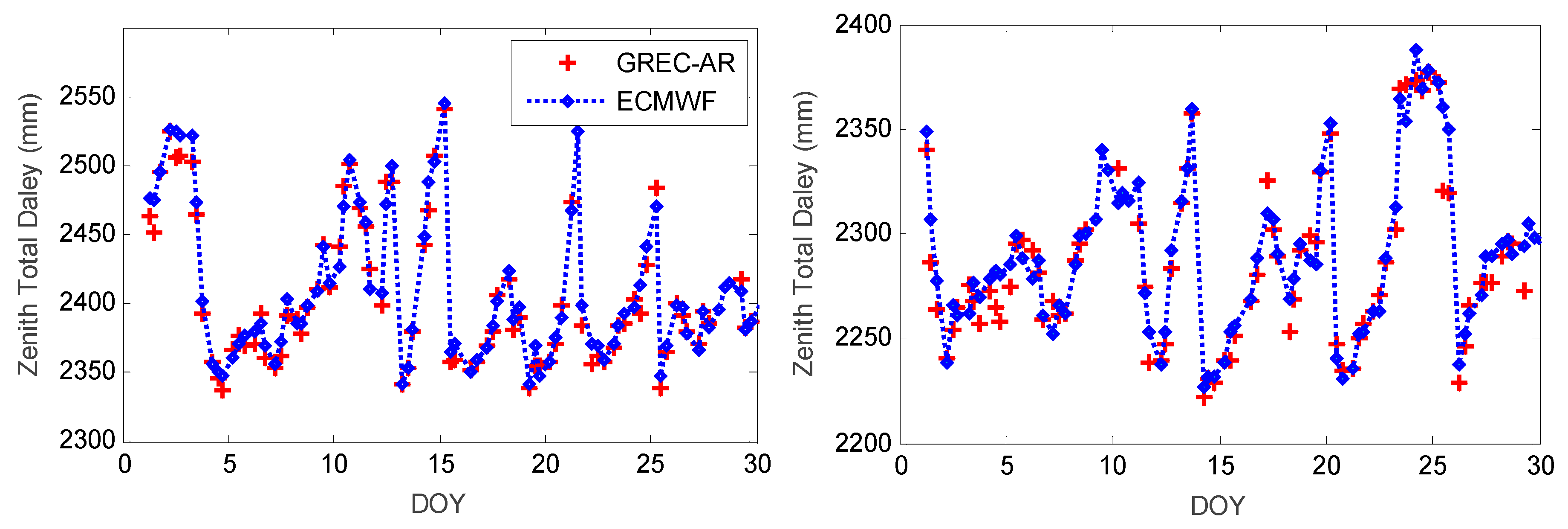 Remotesensing 10 00481 g012