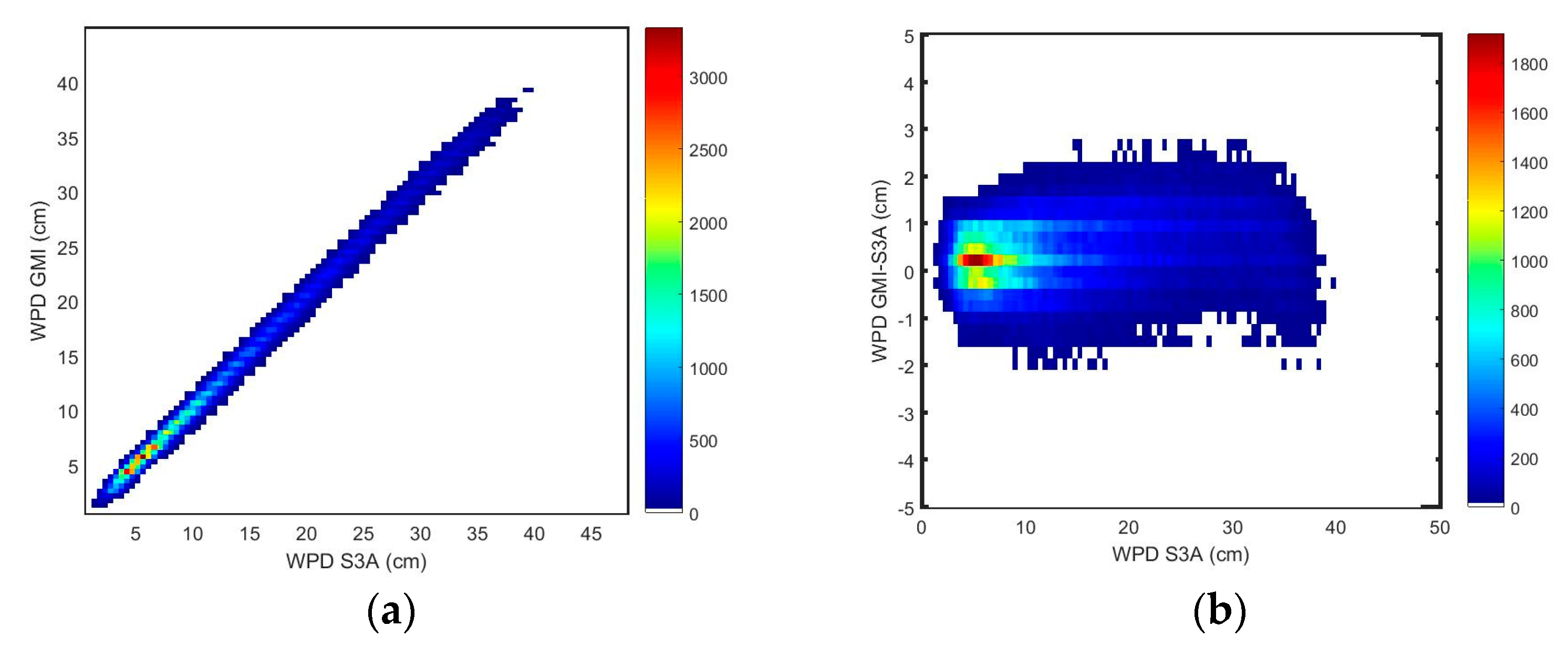 Remotesensing 10 00484 g004