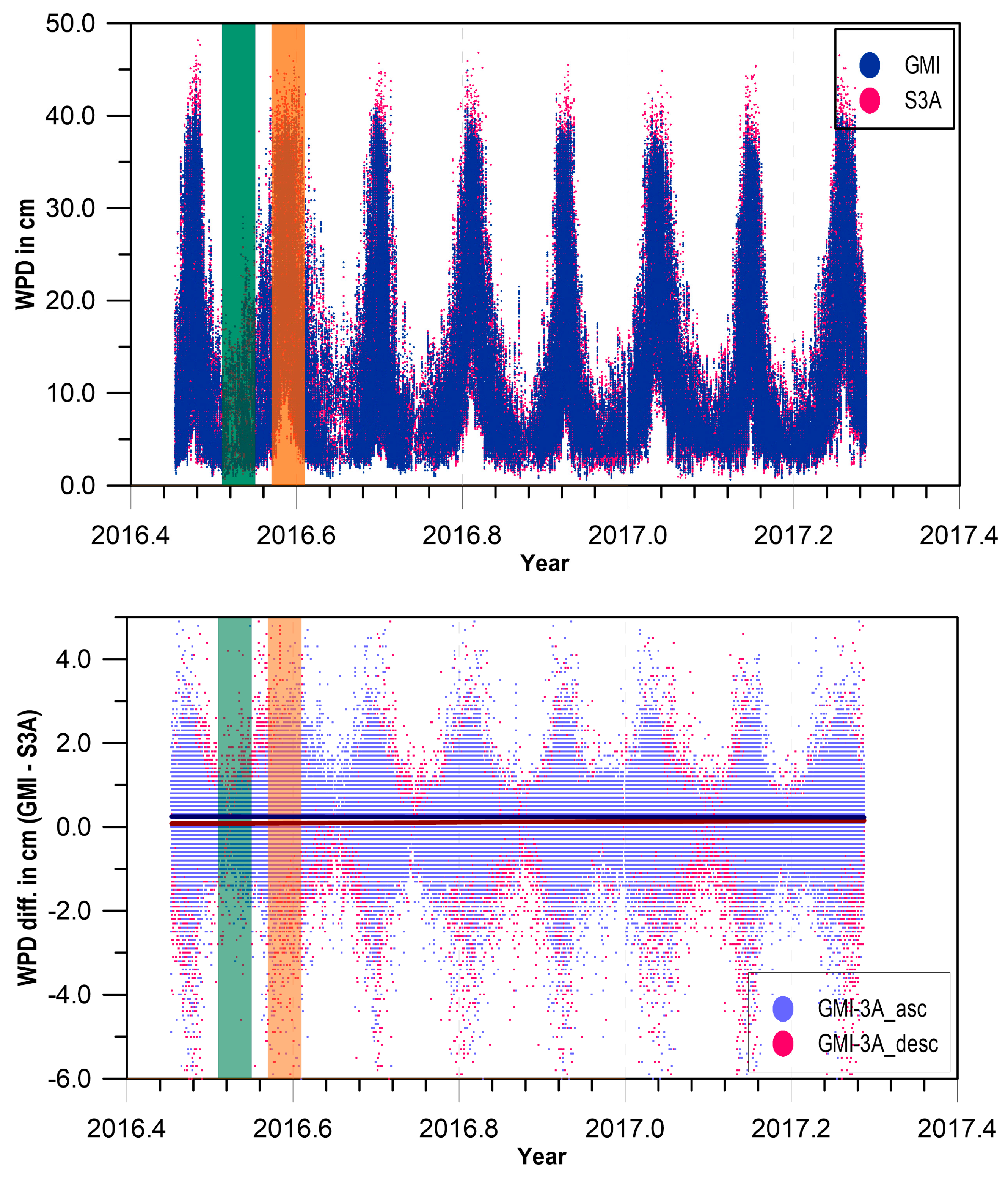 Remotesensing 10 00484 g005