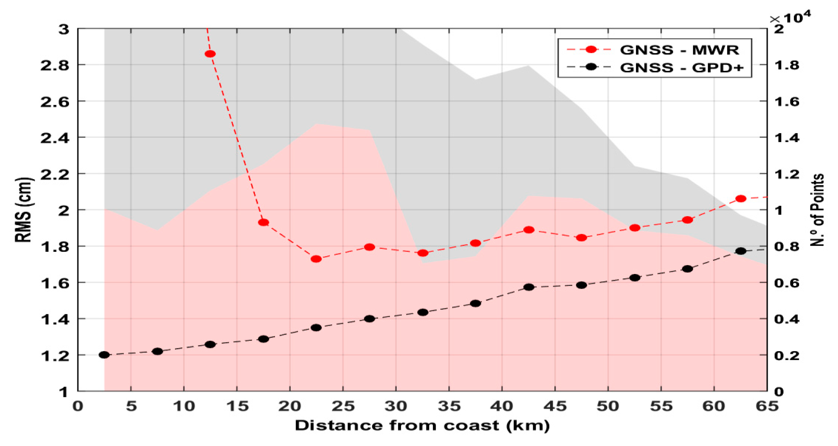 Remotesensing 10 00484 g011