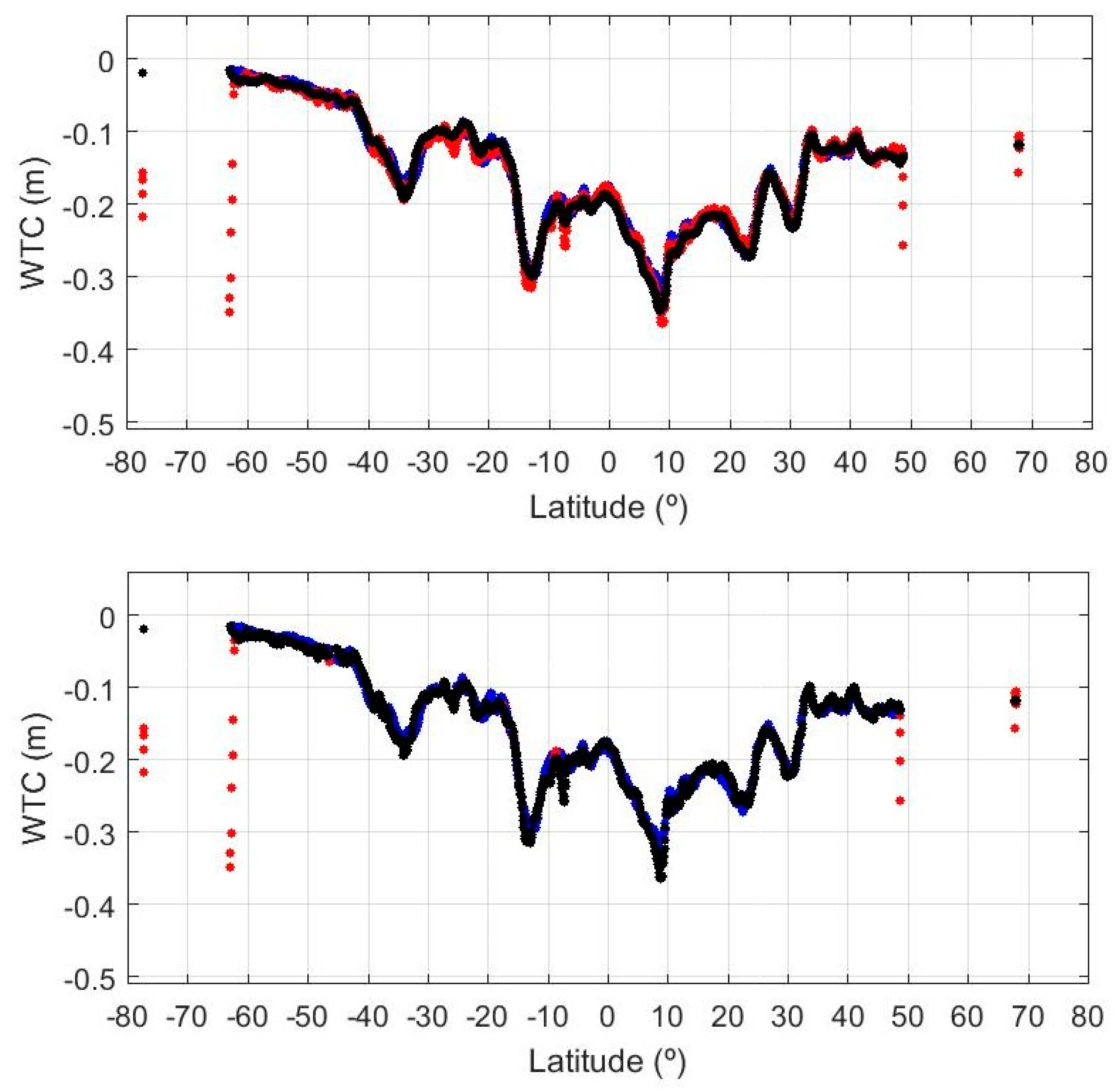 Remotesensing 10 00484 g012
