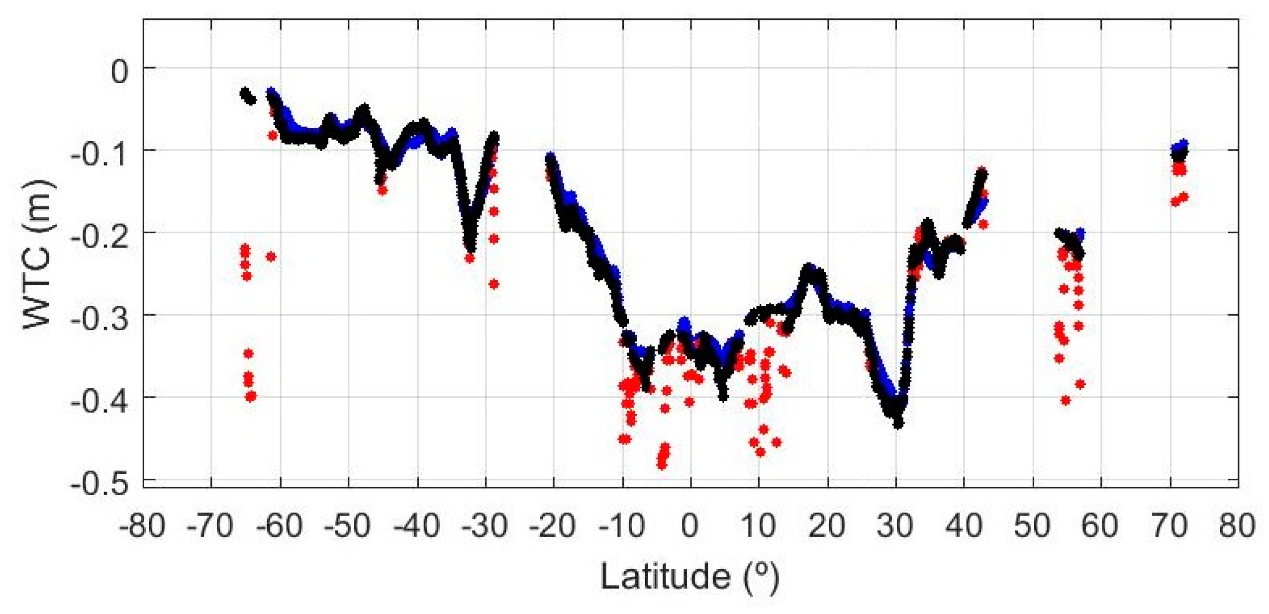 Remotesensing 10 00484 g013b