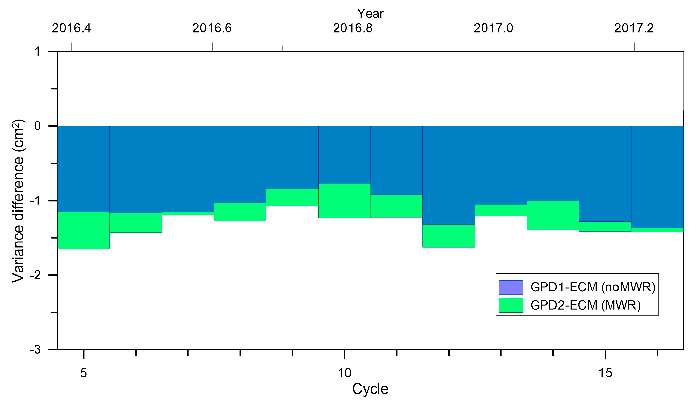 Remotesensing 10 00484 g018b