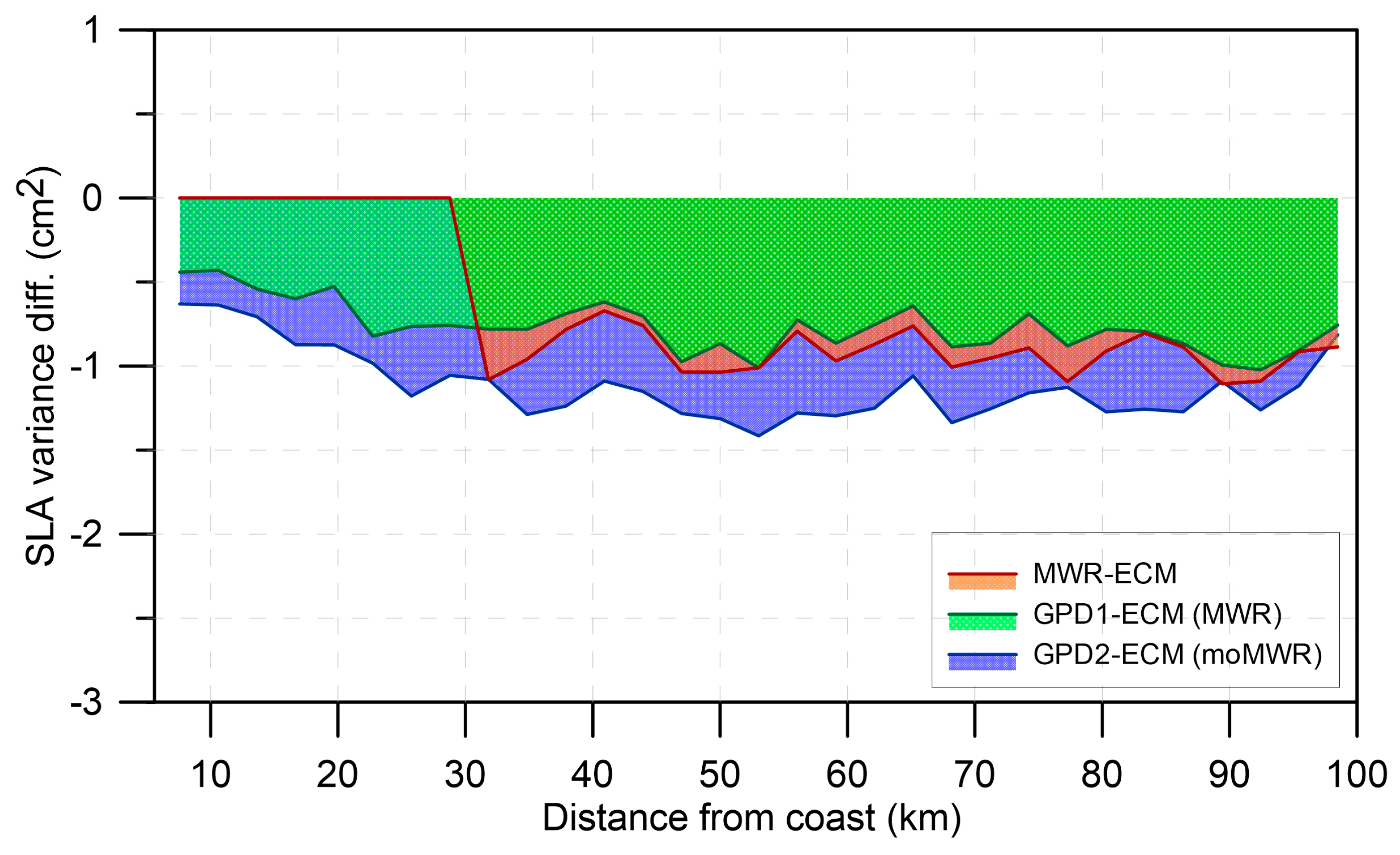 Remotesensing 10 00484 g021