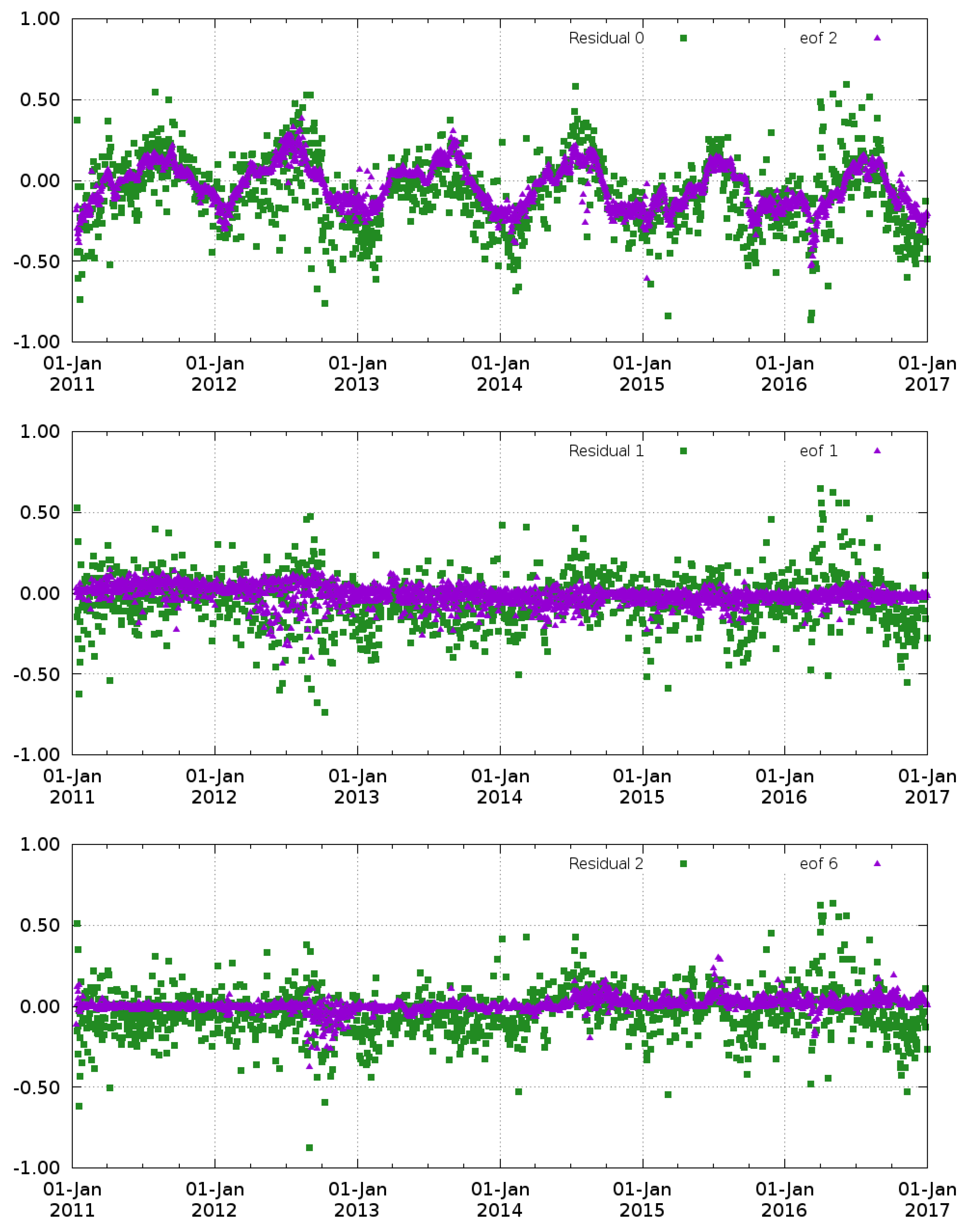 Remotesensing 10 00485 g002