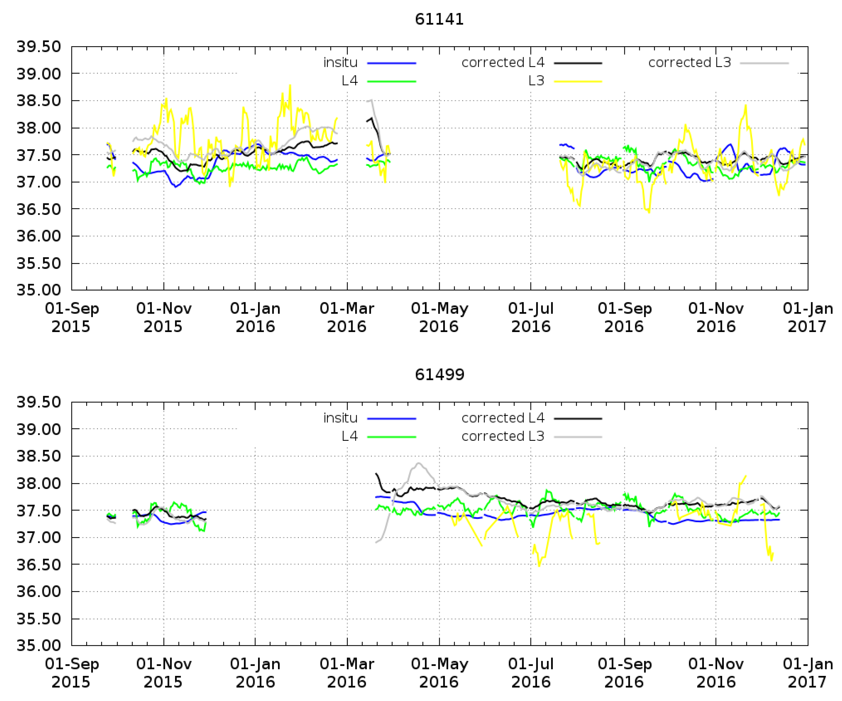 Remotesensing 10 00485 g007