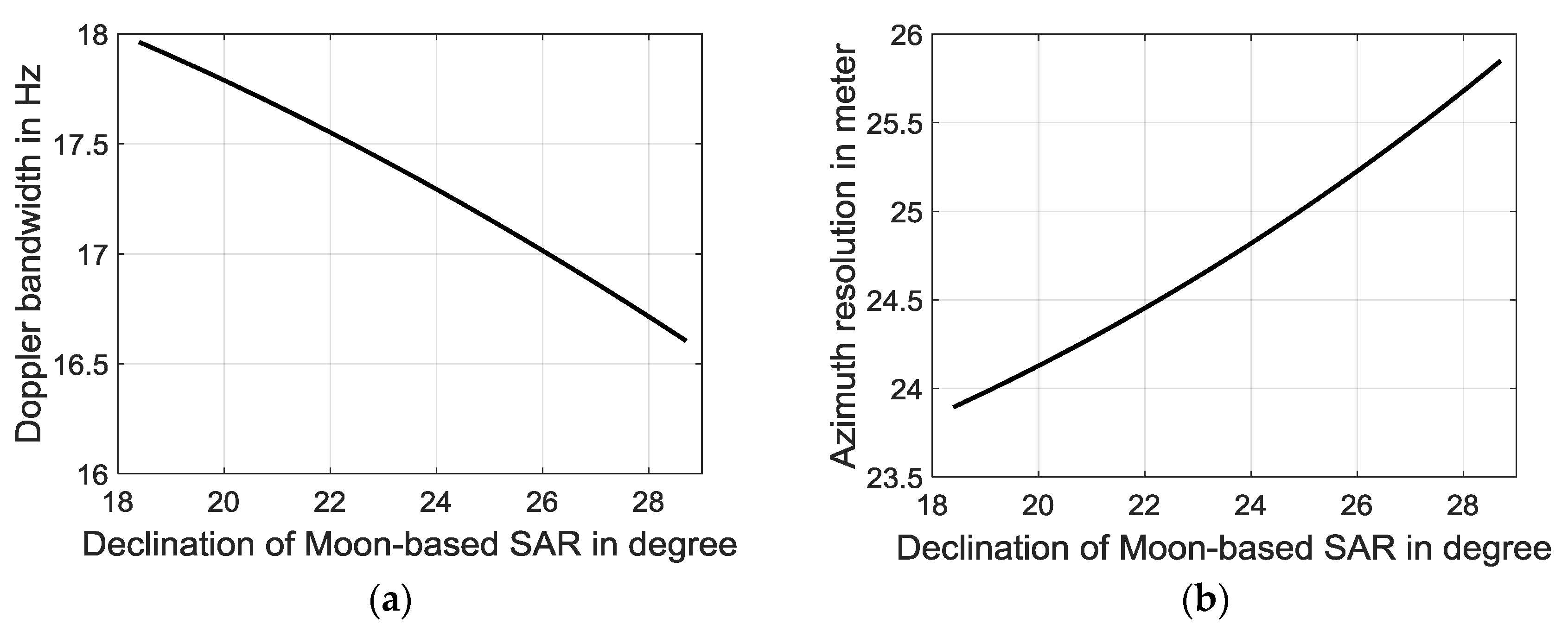 Remotesensing 10 00486 g002
