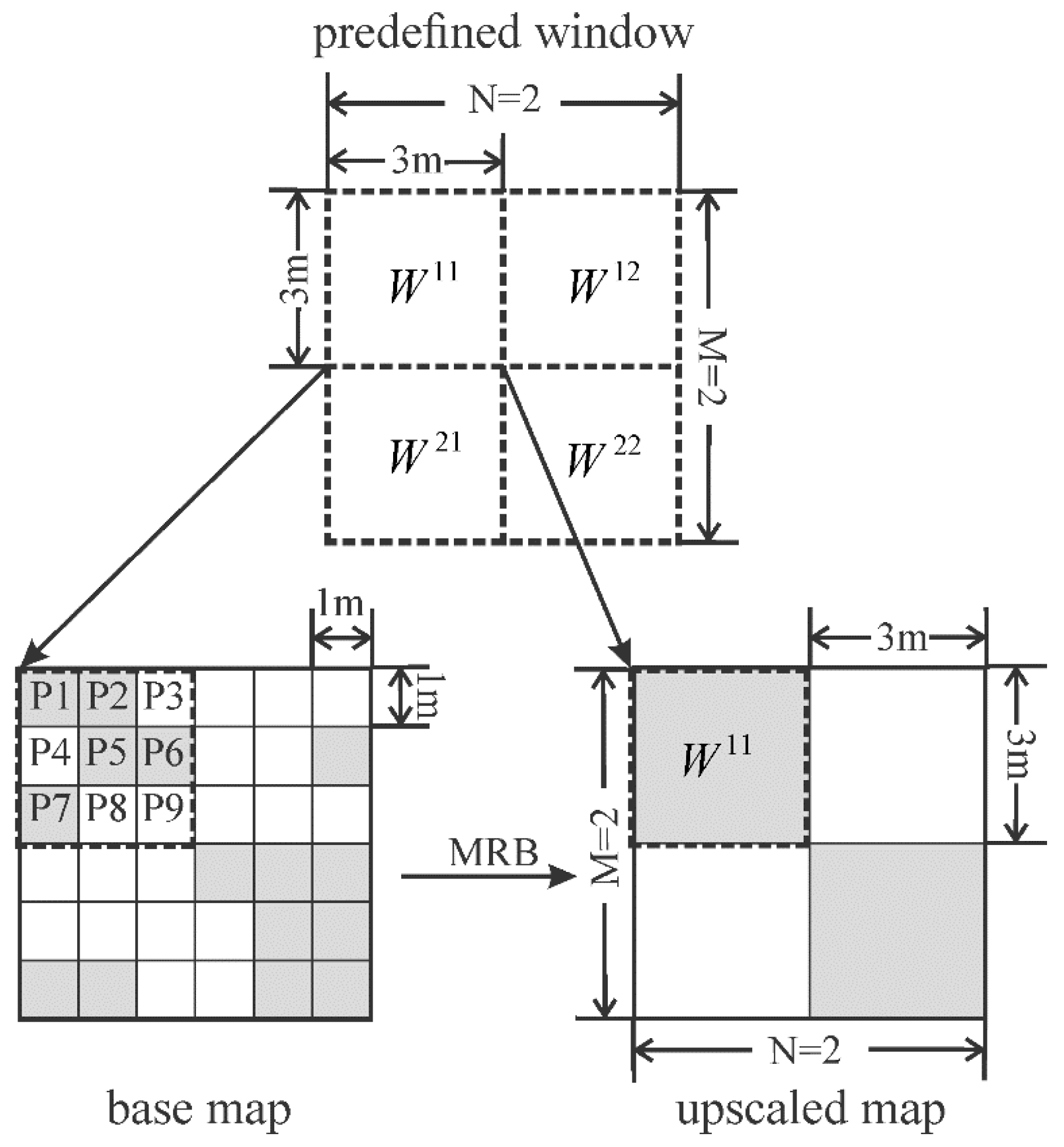 Remotesensing 10 00487 g002