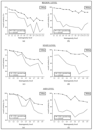 Remote Sensing March 2018 Browse Articles - 