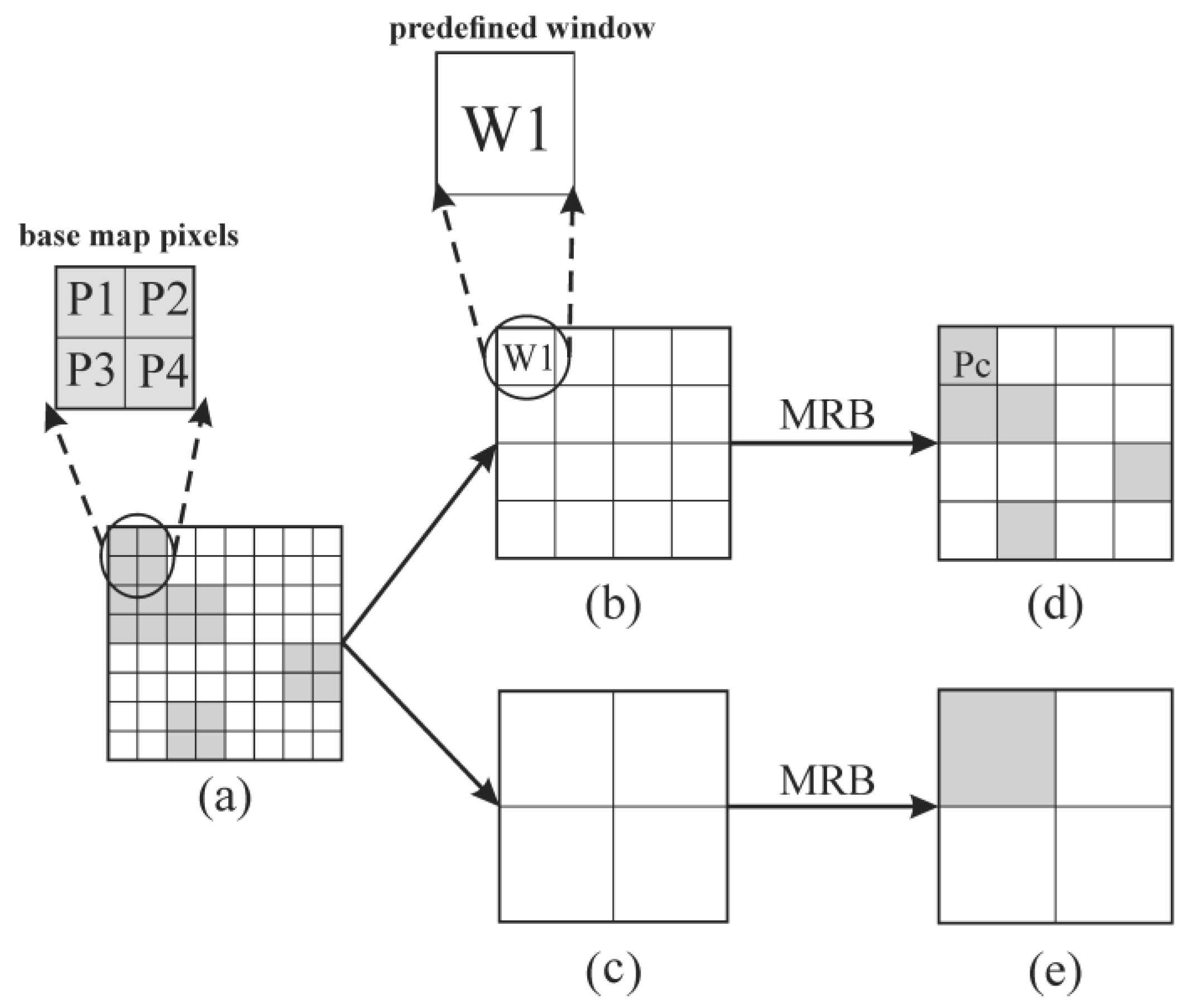 Remotesensing 10 00487 g006