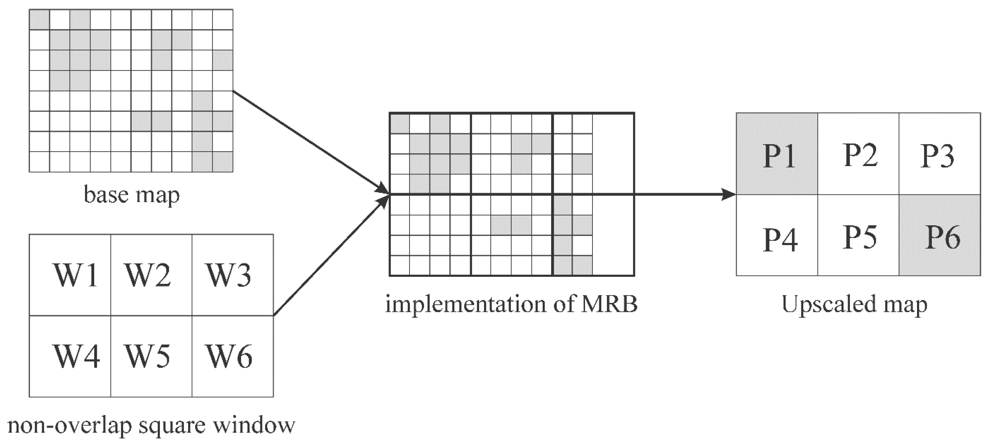 Remotesensing 10 00487 g007