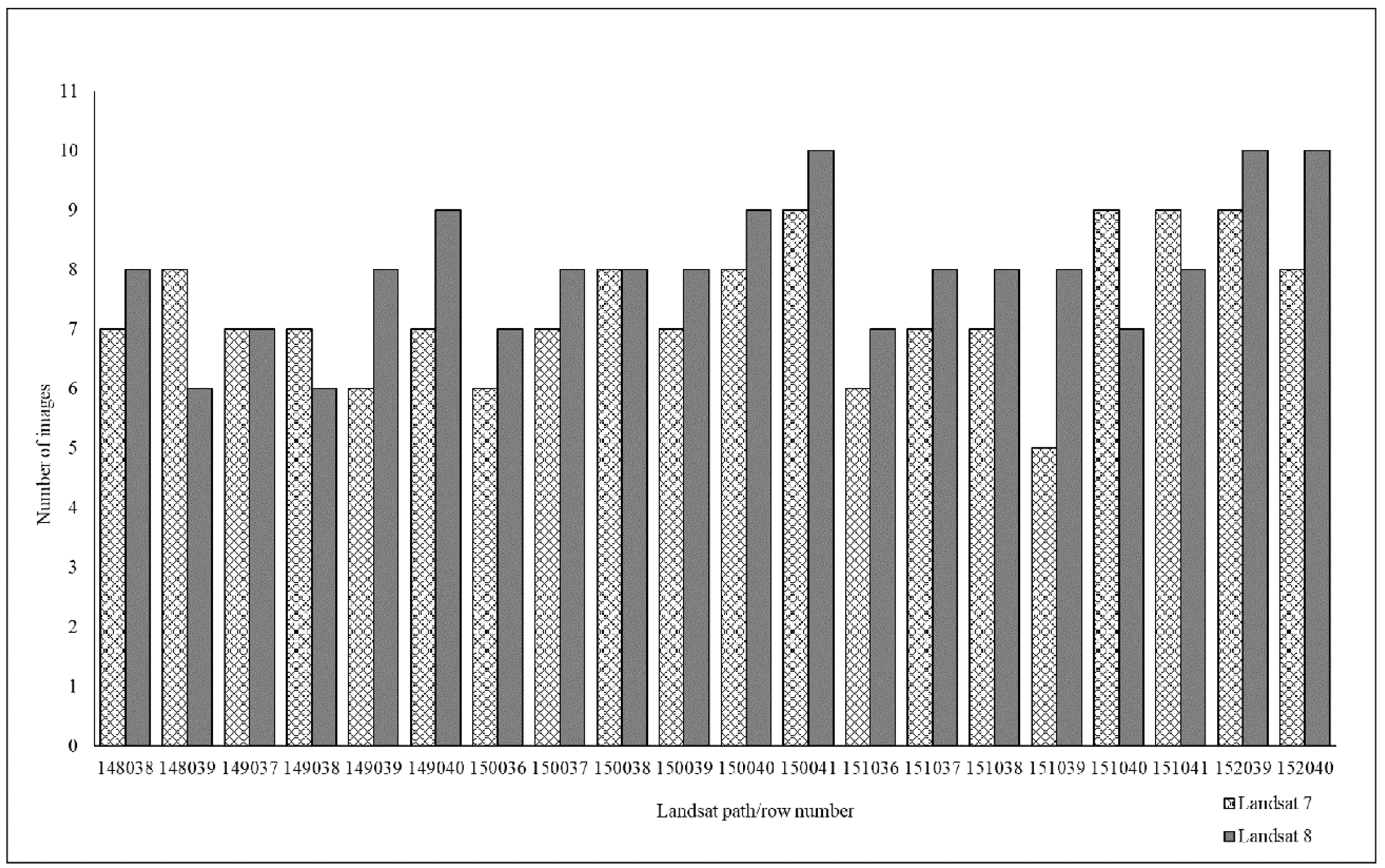 Remotesensing 10 00489 g002
