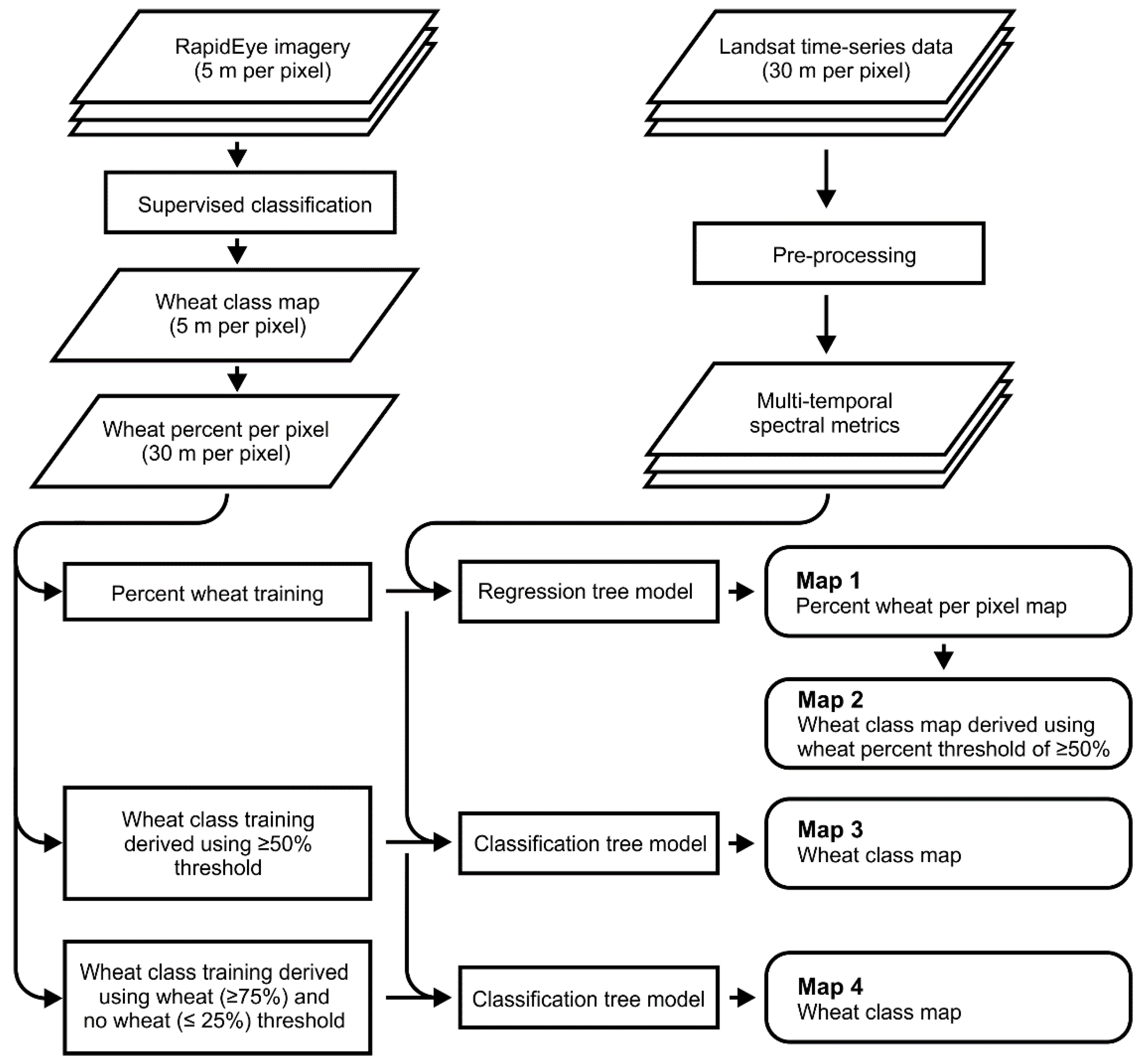 Remotesensing 10 00489 g005