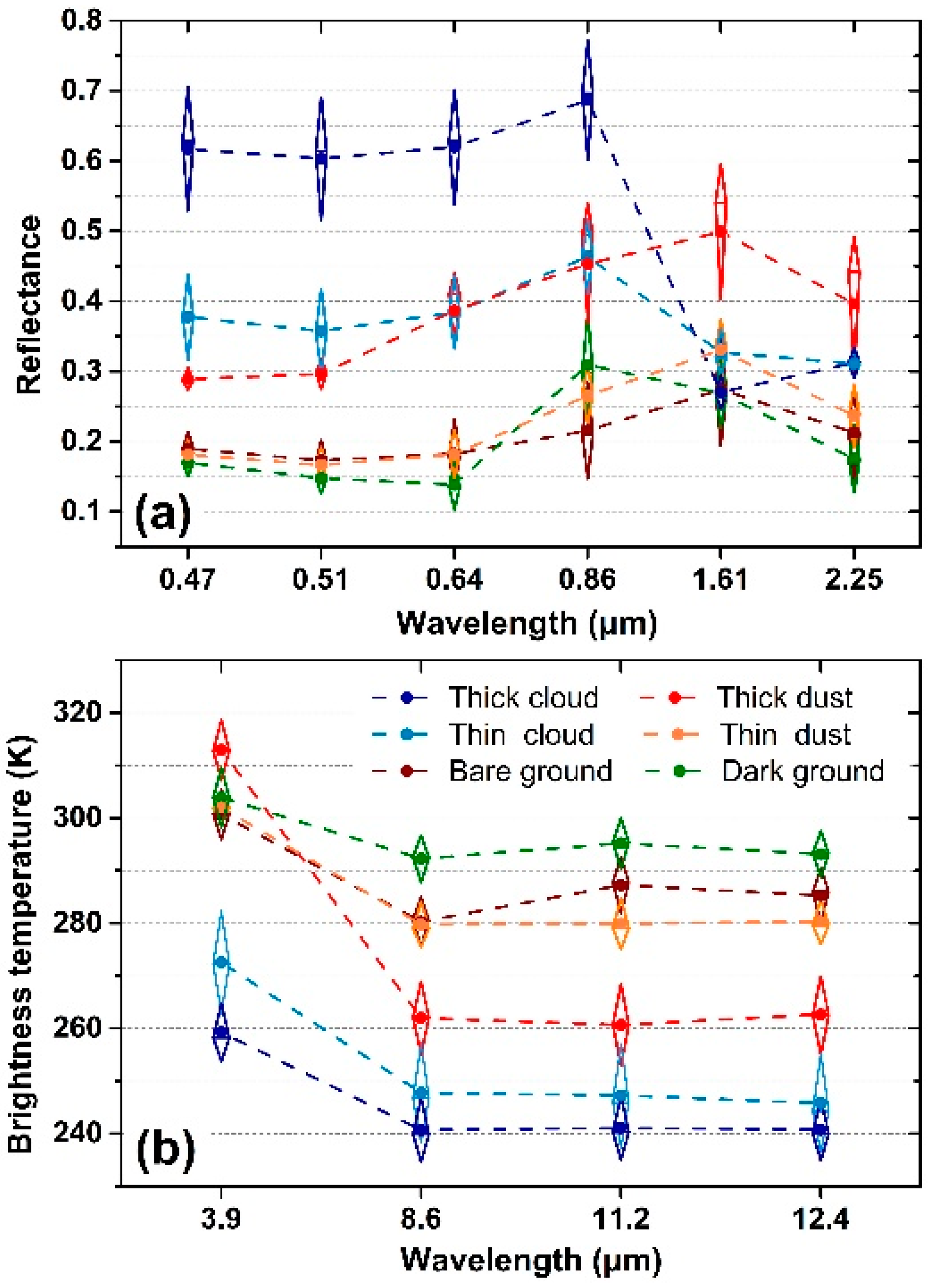 Remotesensing 10 00490 g002