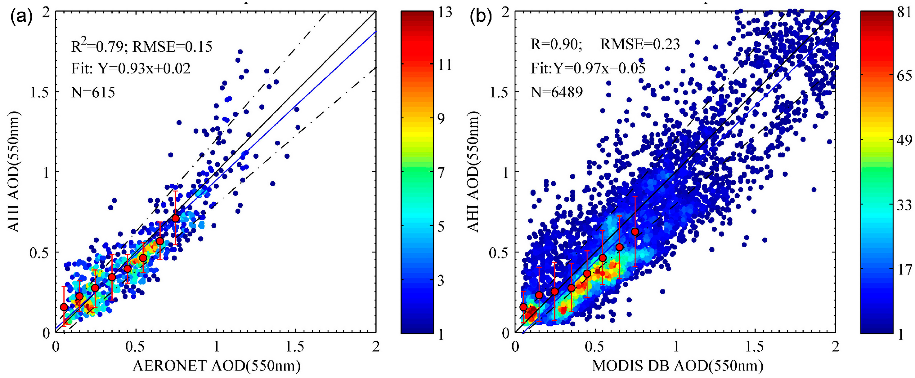 Remotesensing 10 00490 g011