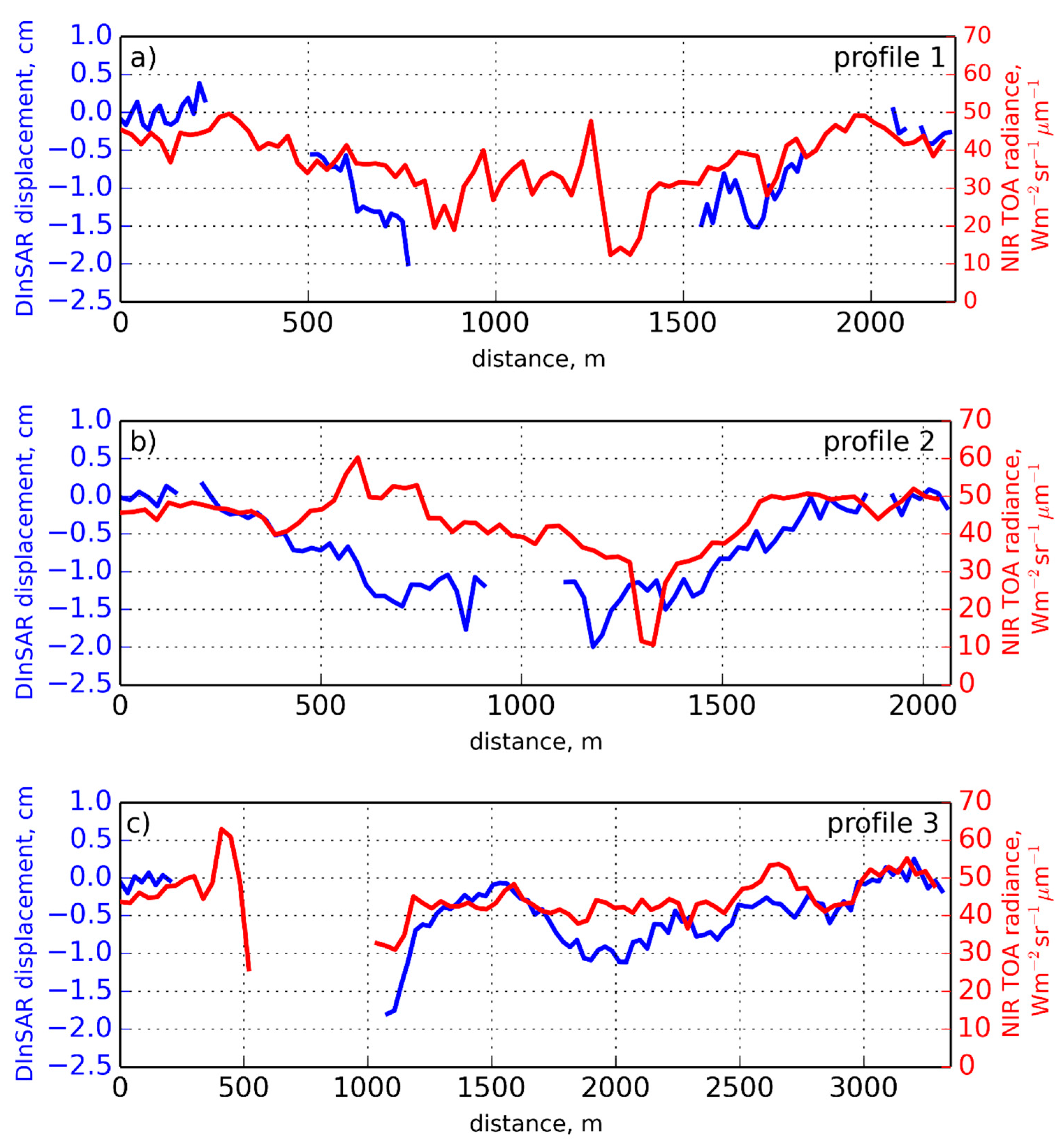 Remotesensing 10 00494 g009