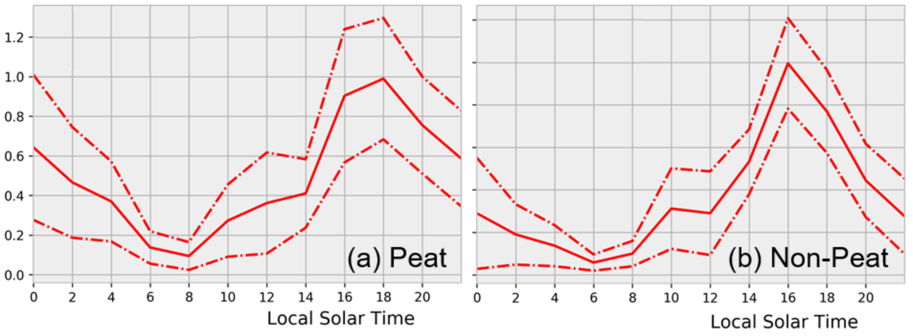 Remotesensing 10 00495 g013