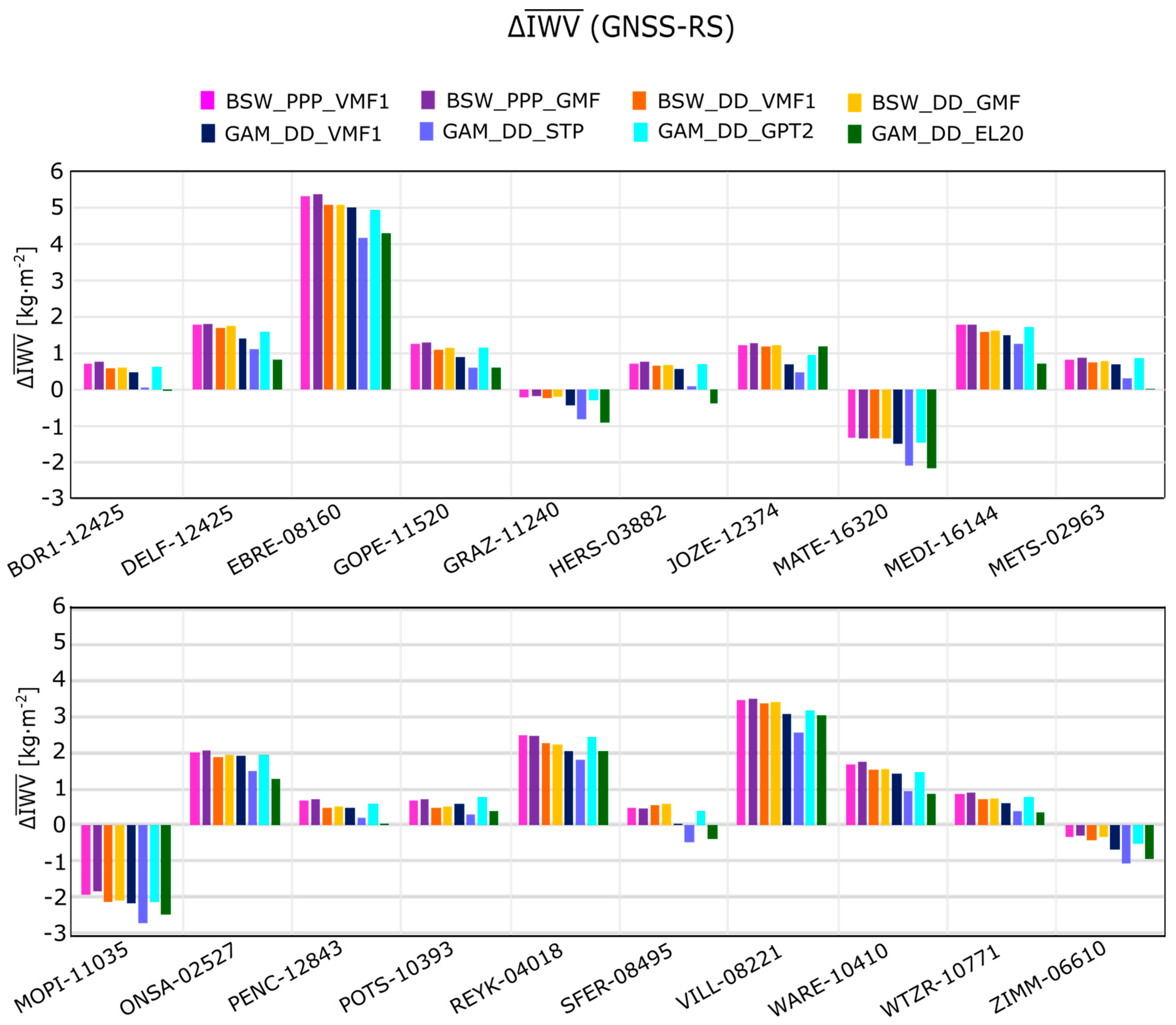 Remotesensing 10 00496 g002