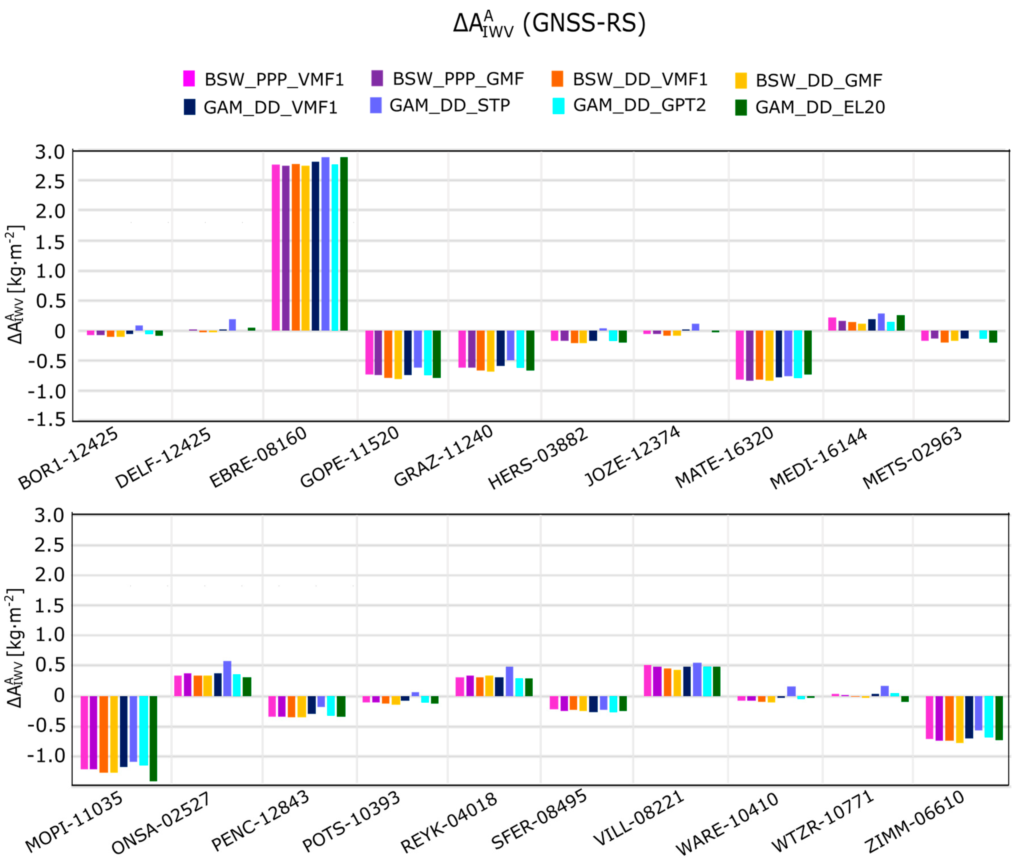 Remotesensing 10 00496 g003