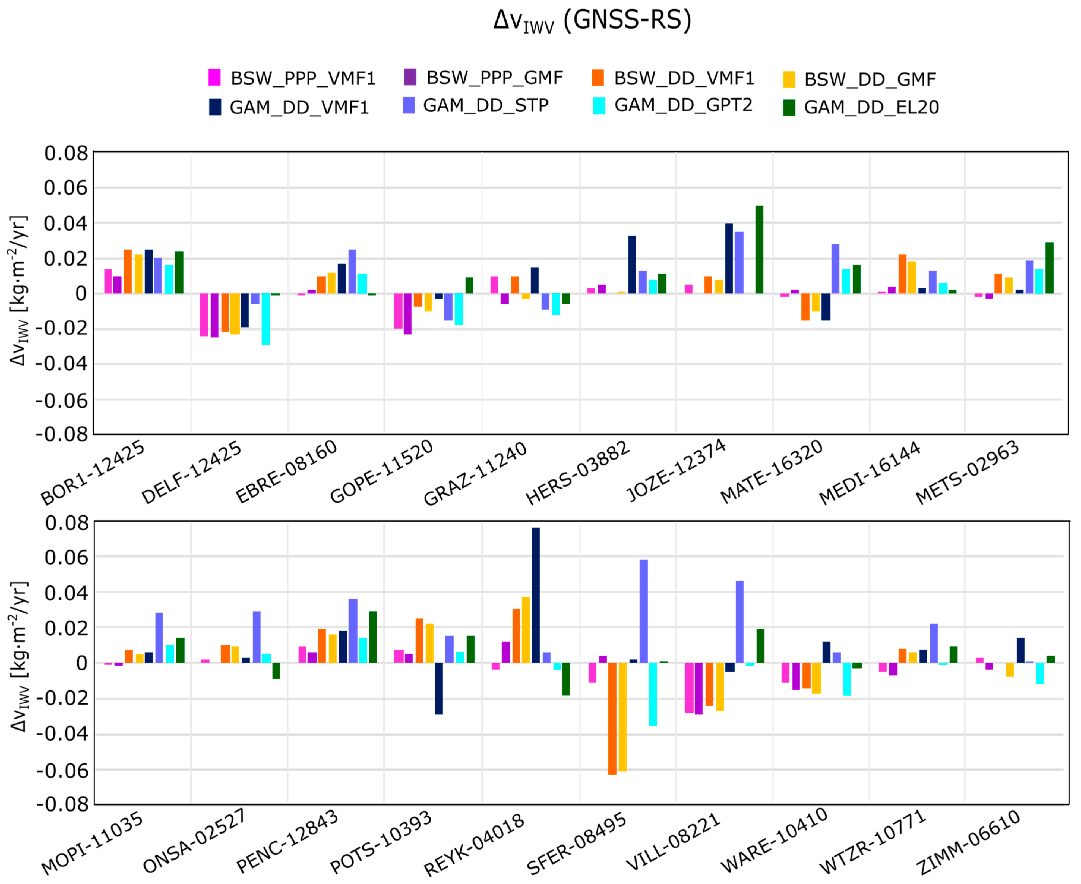 Remotesensing 10 00496 g004